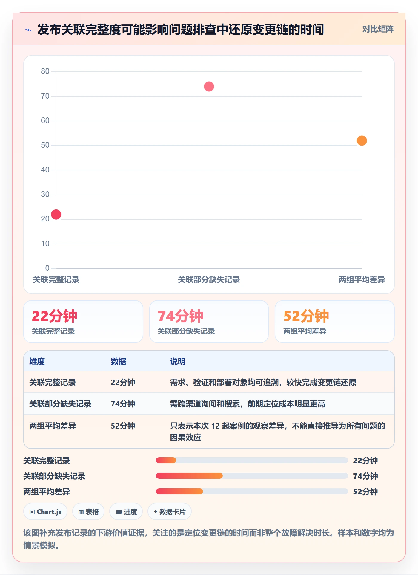 发布记录落地方案：项目成员开展发布管理的数据分析案例解析