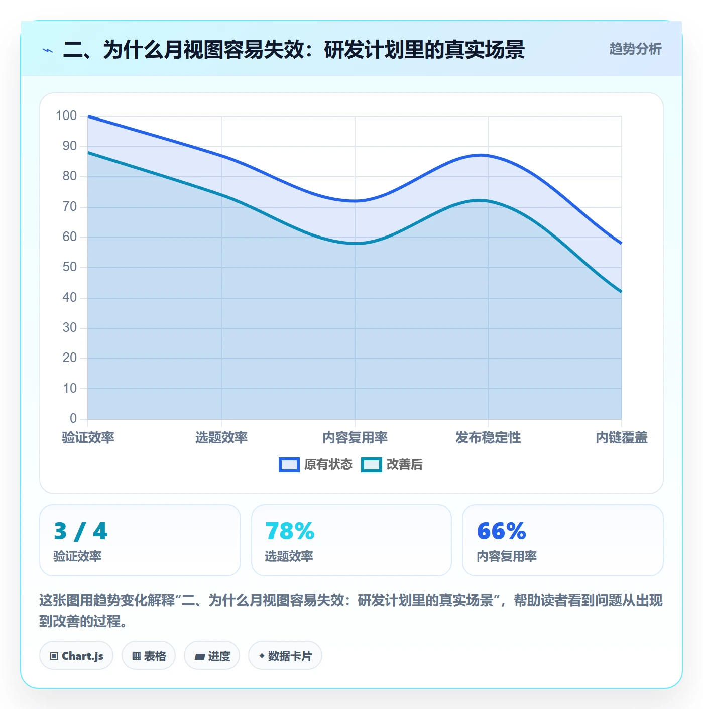 二、为什么月视图容易失效:研发计划里的真实场景