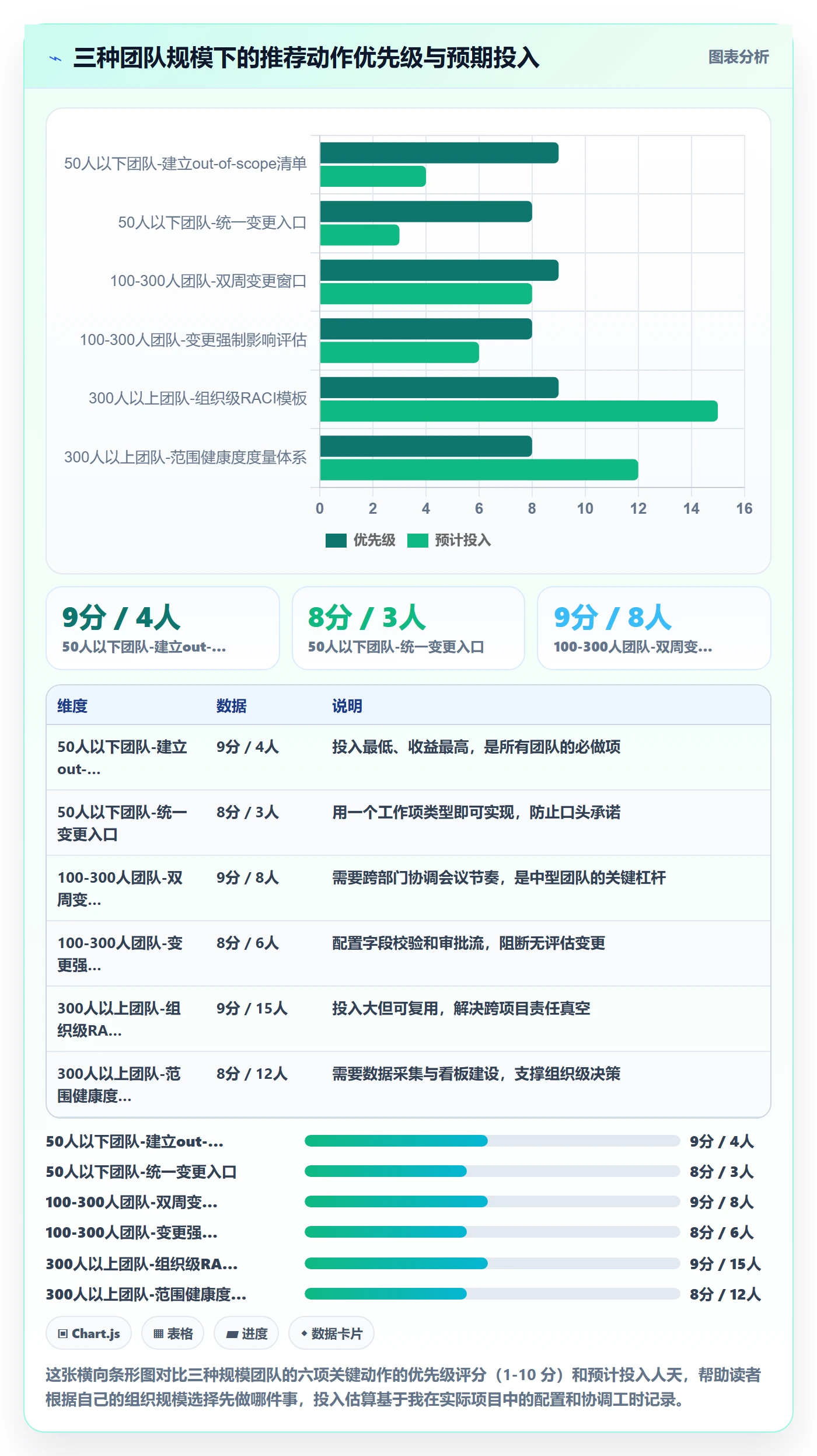 项目范围如何做好Scope?项目成员协同管理与操作步骤
