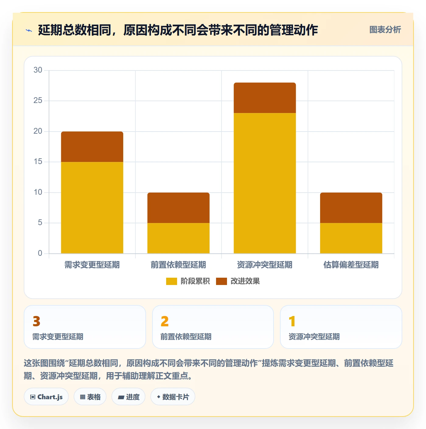月视图管理指南：项目负责人如何做好日历视图，数据分析全流程