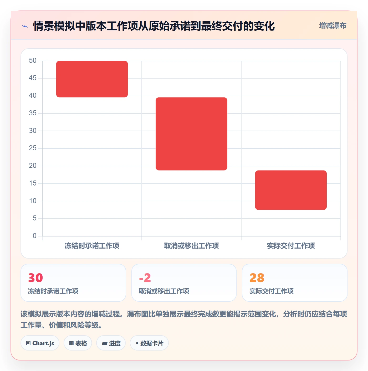 版本管理版本内容教程:项目负责人效率提升,避坑指南