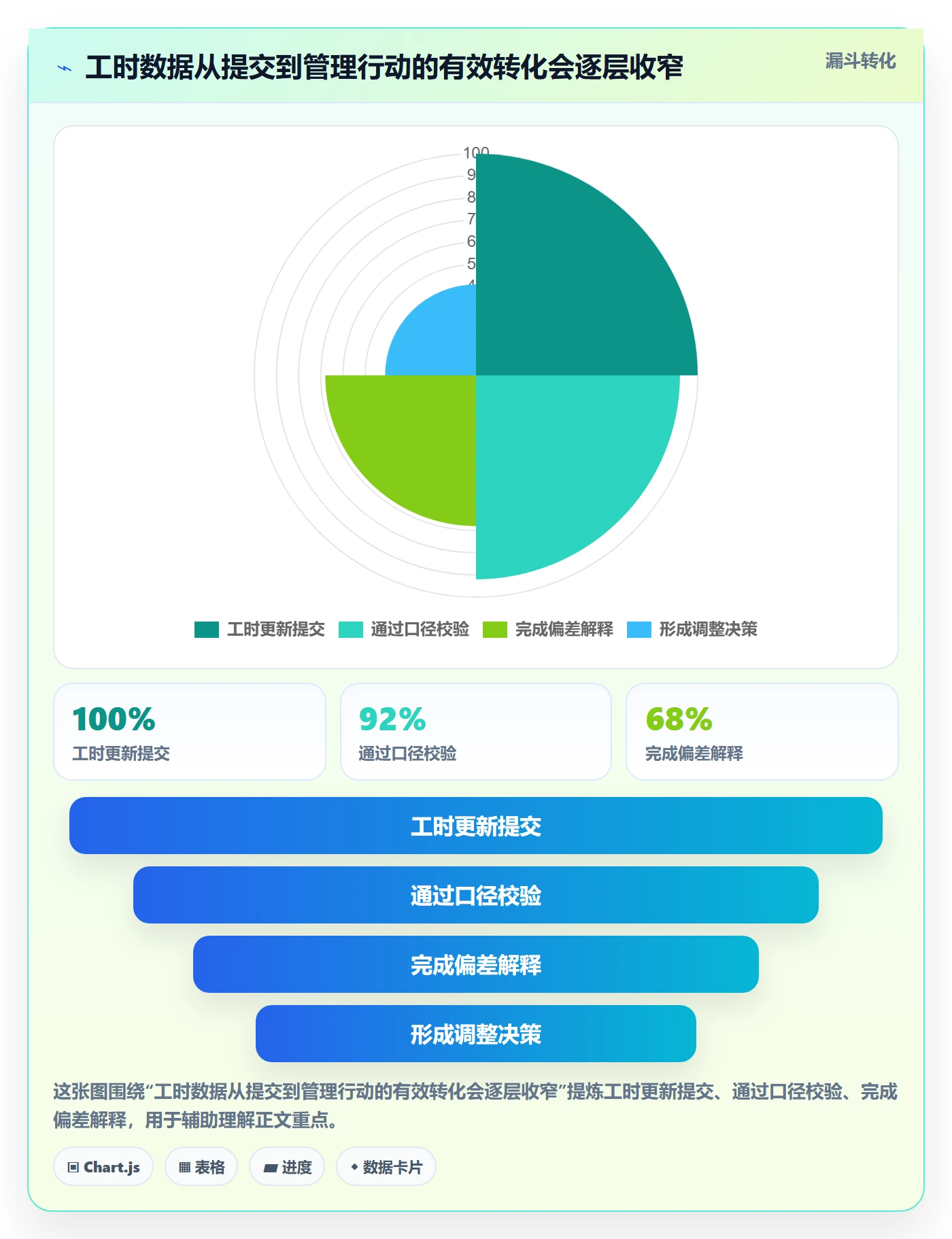 计划工时流程与规范:项目成员工时管理落地方案关键指标