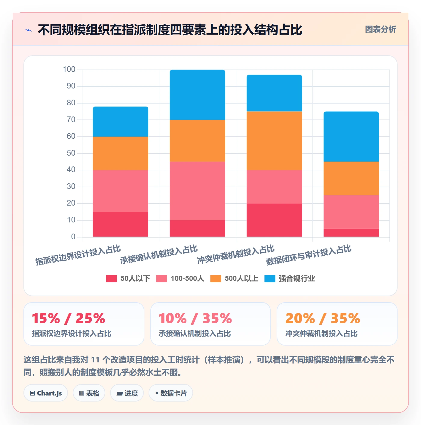 指派落地方案：跨部门团队开展任务分派的制度设计案例解析