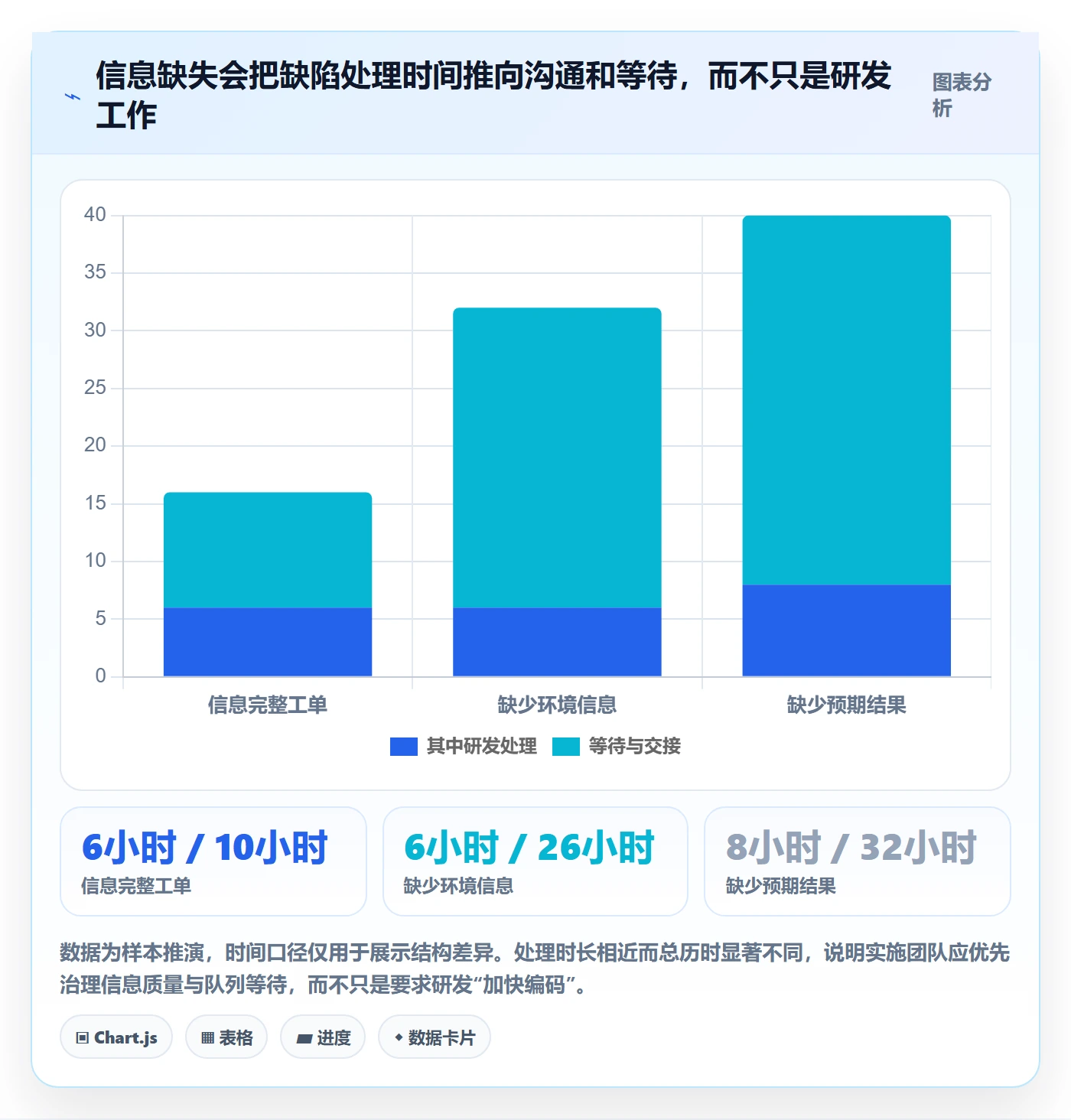 Bug / 缺陷缺陷全流程：实施团队效率提升与一文讲清