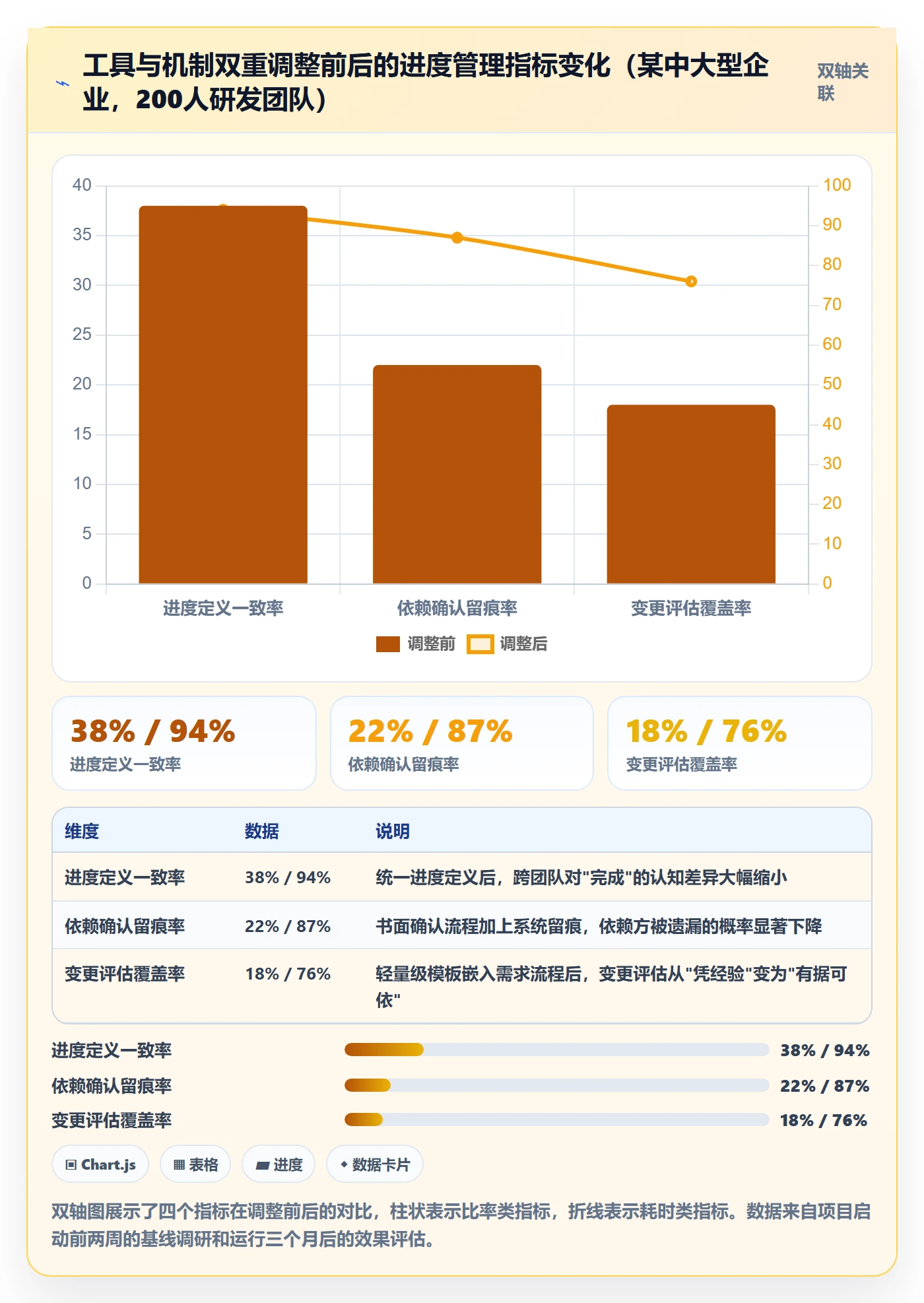 计划进度最佳实践:产品经理进度管理协同管理,常见问题