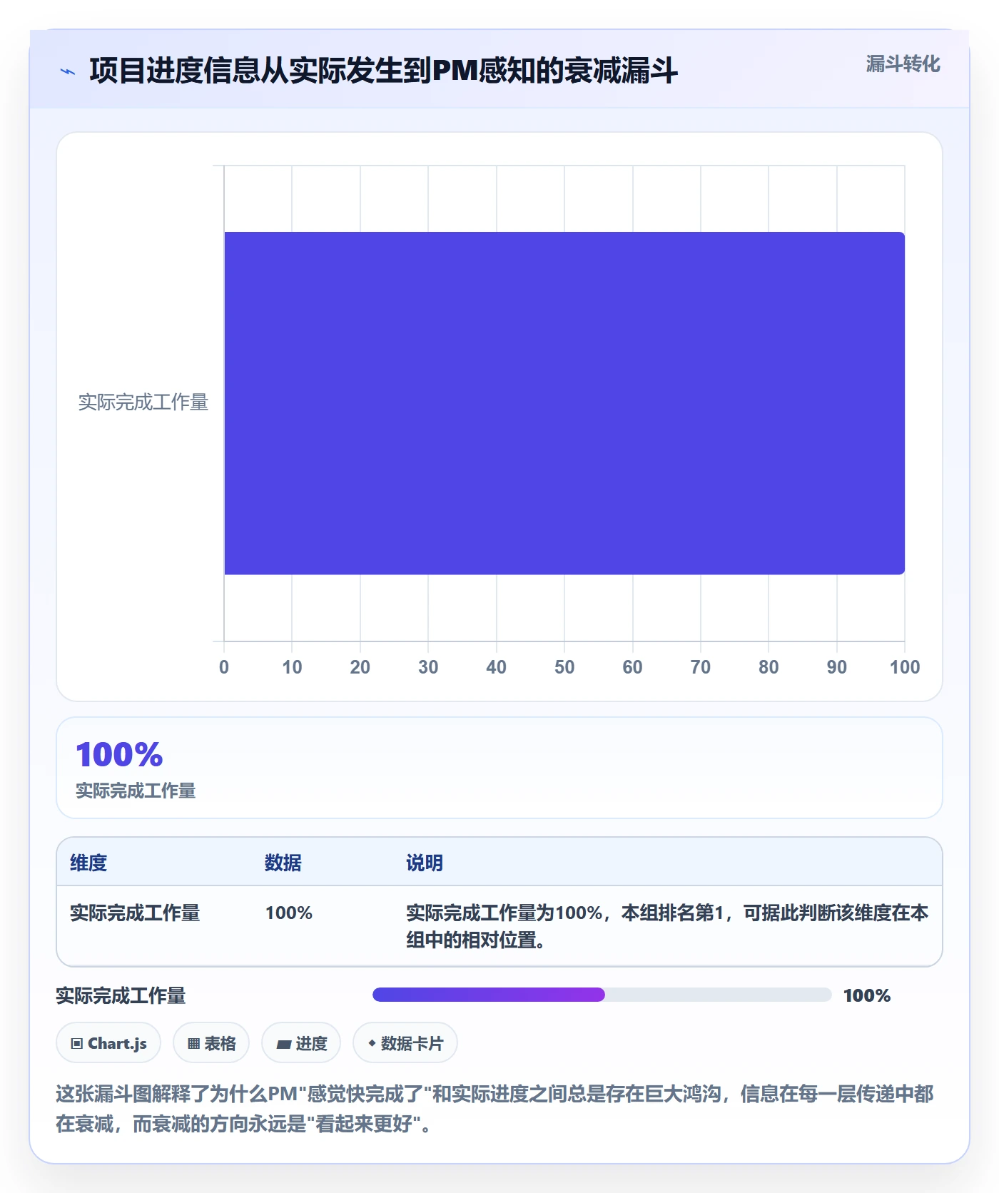 实际进度管理指南：产品经理如何做好进度管理，风险控制全流程