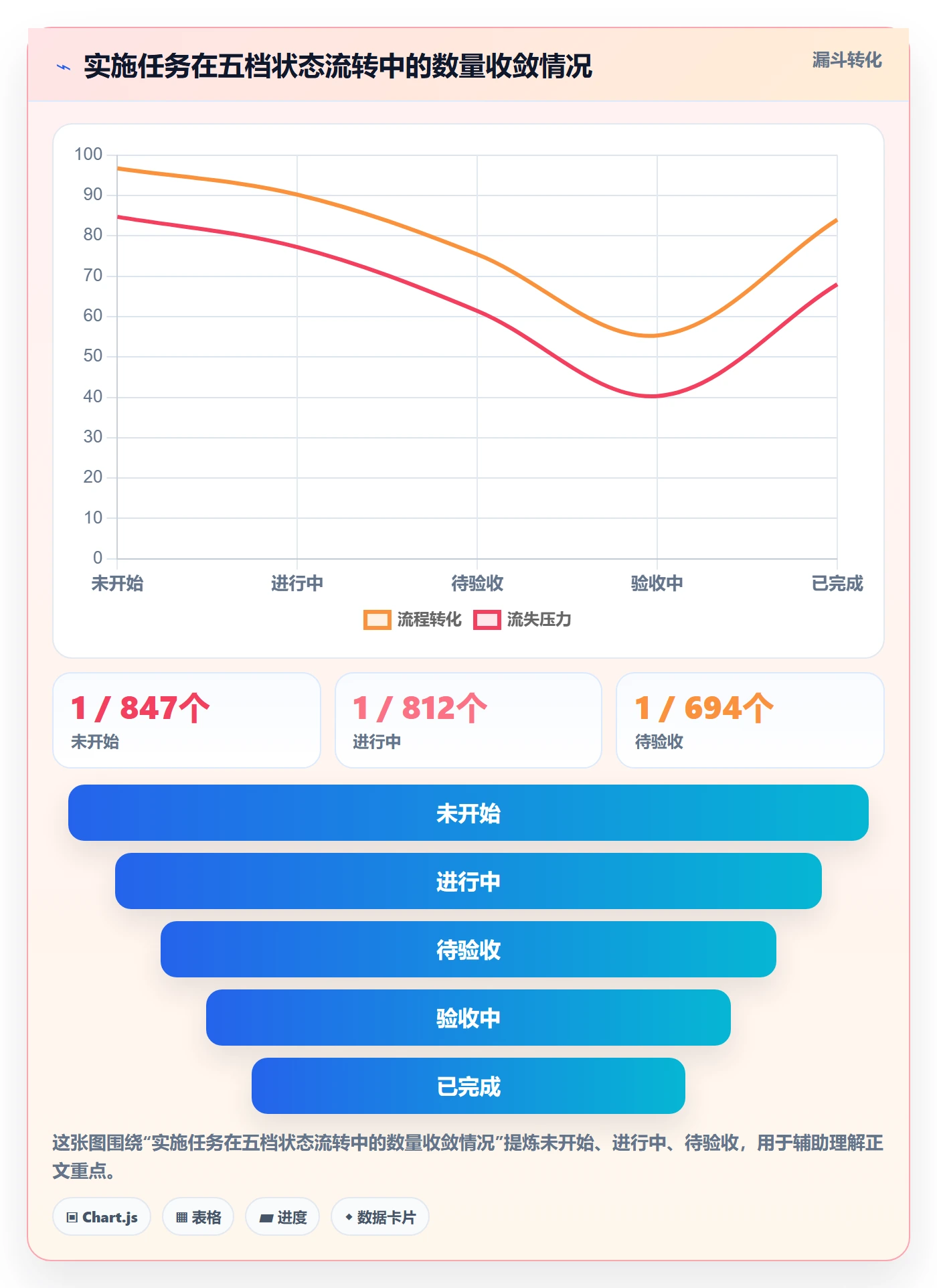 确认完成管理指南：实施团队如何做好任务验收，流程优化全流程