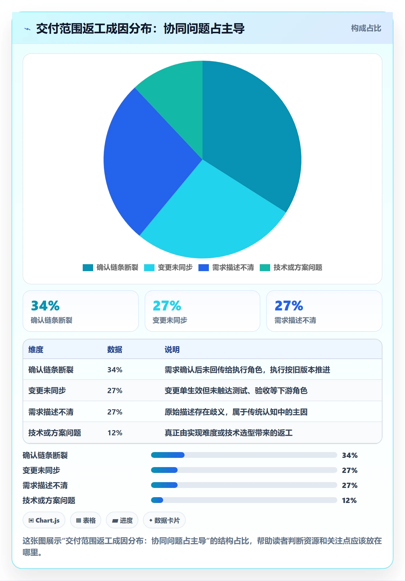 交付范围实操方法：企业管理者提升项目范围效率的协同管理方法与模板