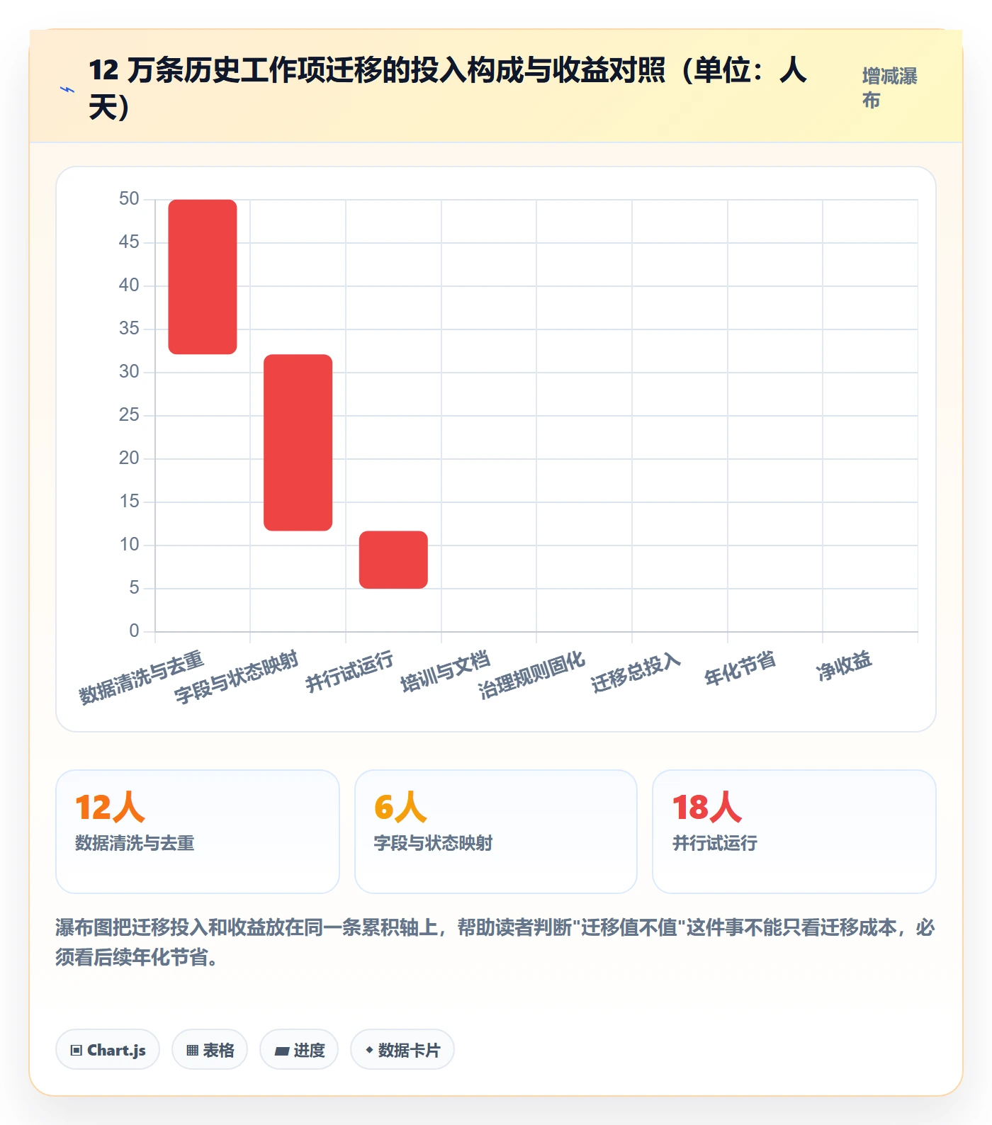项目背景怎么做?研发团队落地方案:项目立项从0到1