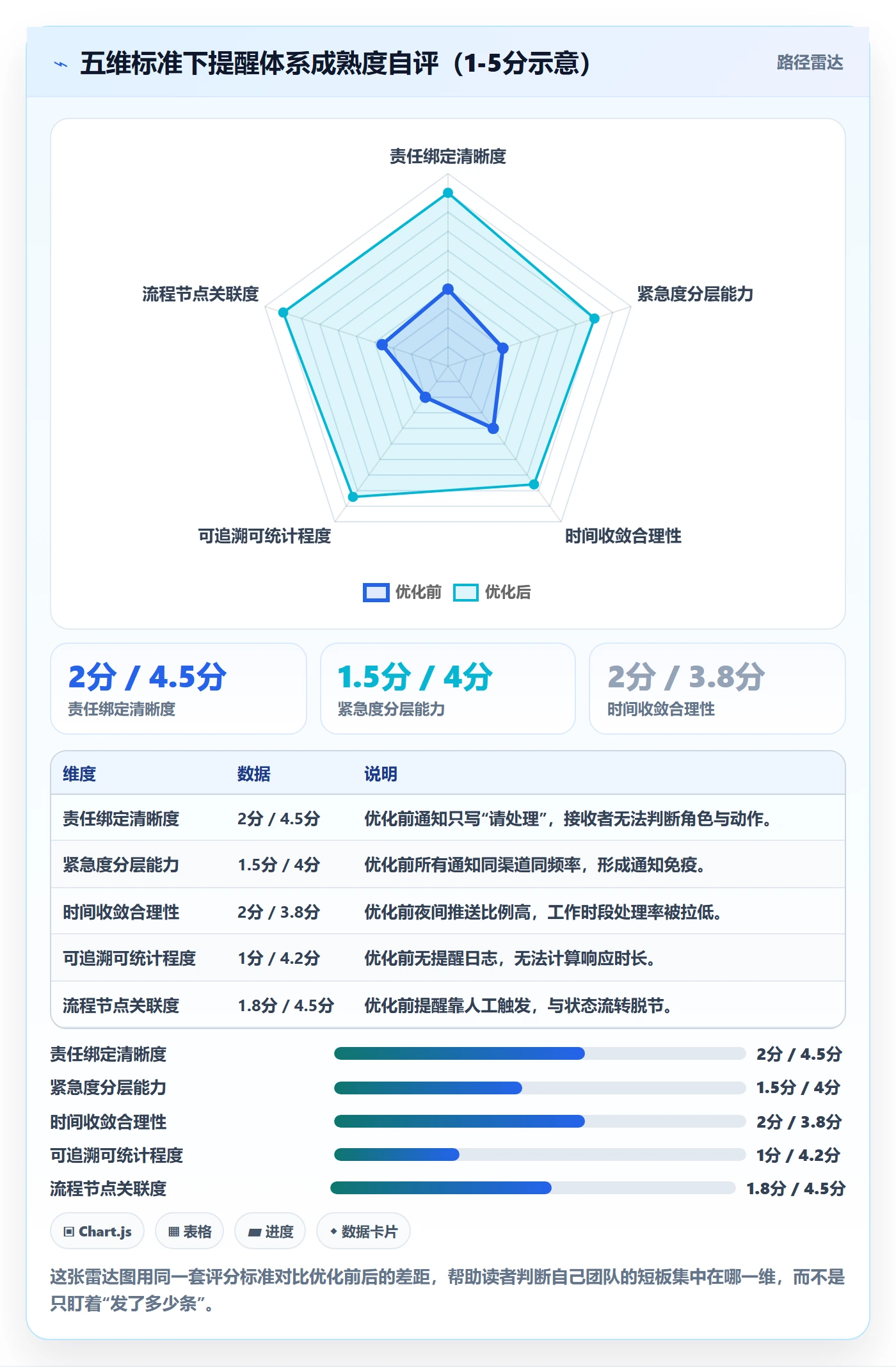 任务提醒如何做好消息通知？跨部门团队流程优化与操作步骤