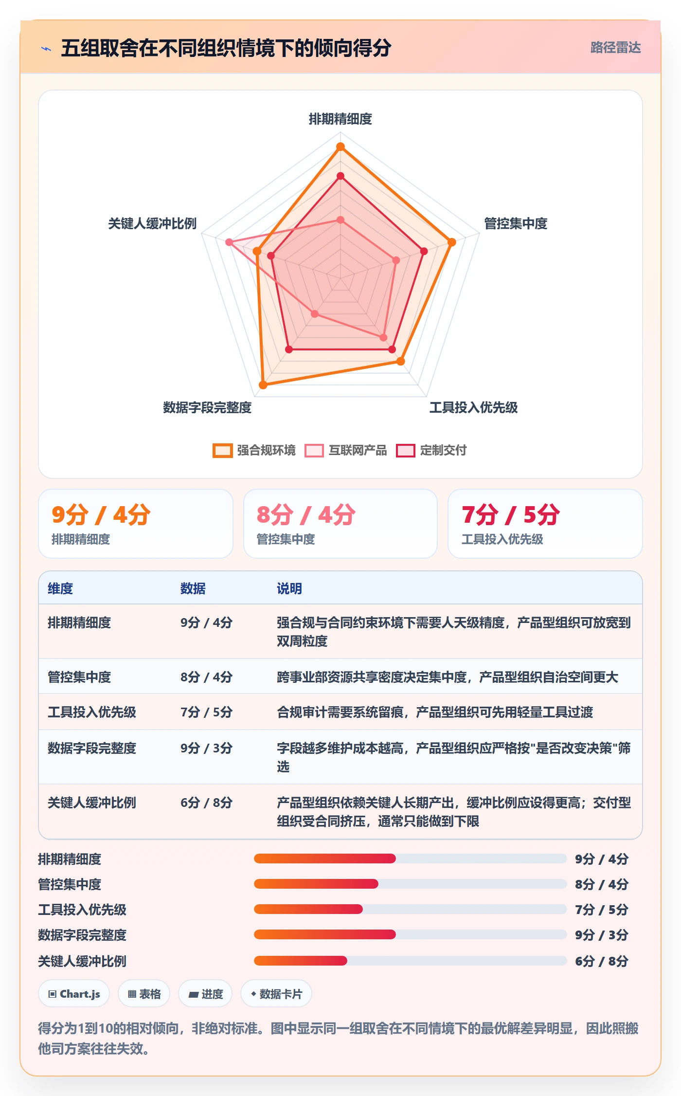 资源管理角色全流程：跨部门团队效率提升与一文讲清