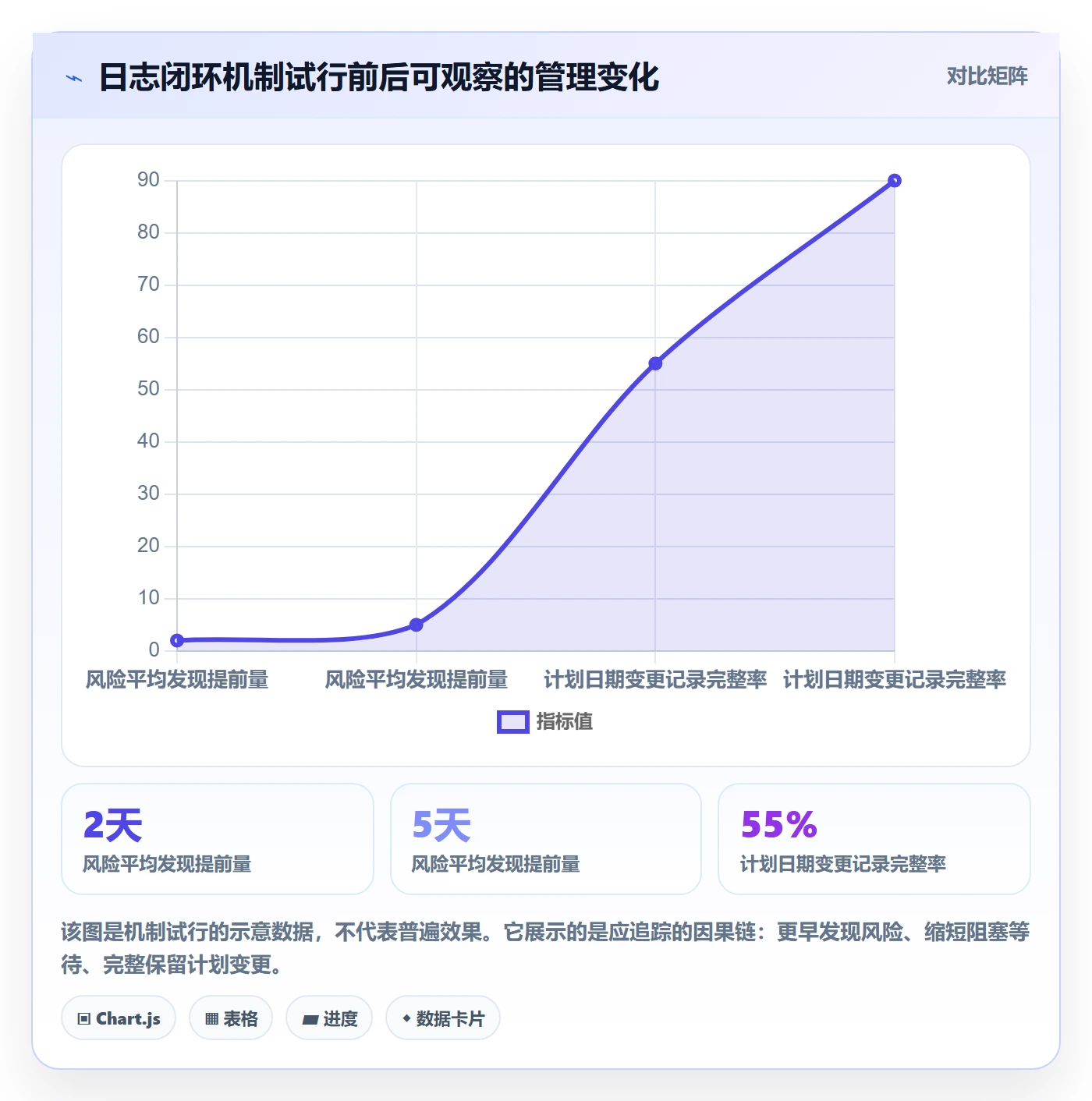 进度跟踪进度日志全流程：研发团队制度设计与一文讲清