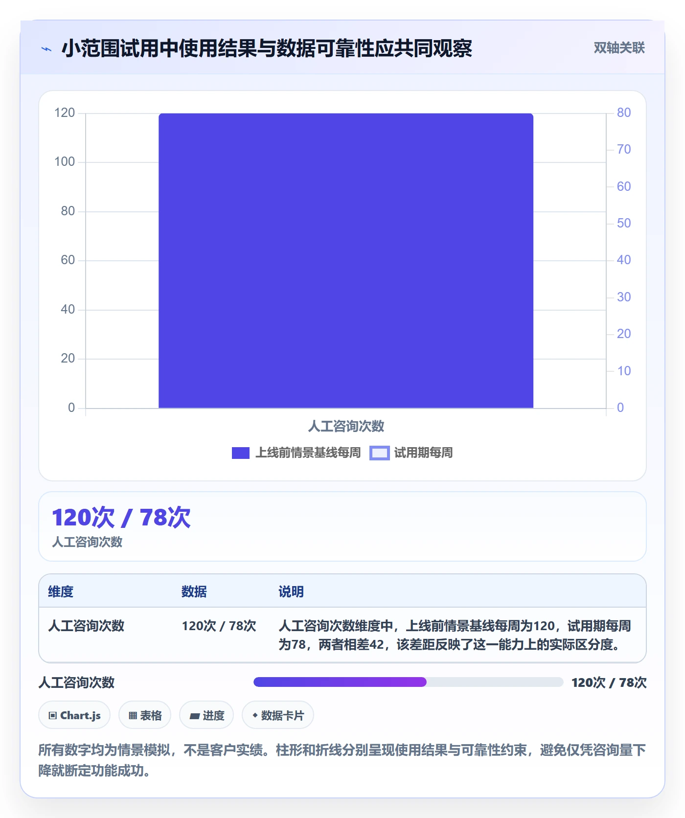 Story落地方案:实施团队开展敏捷项目的实操方法案例解析