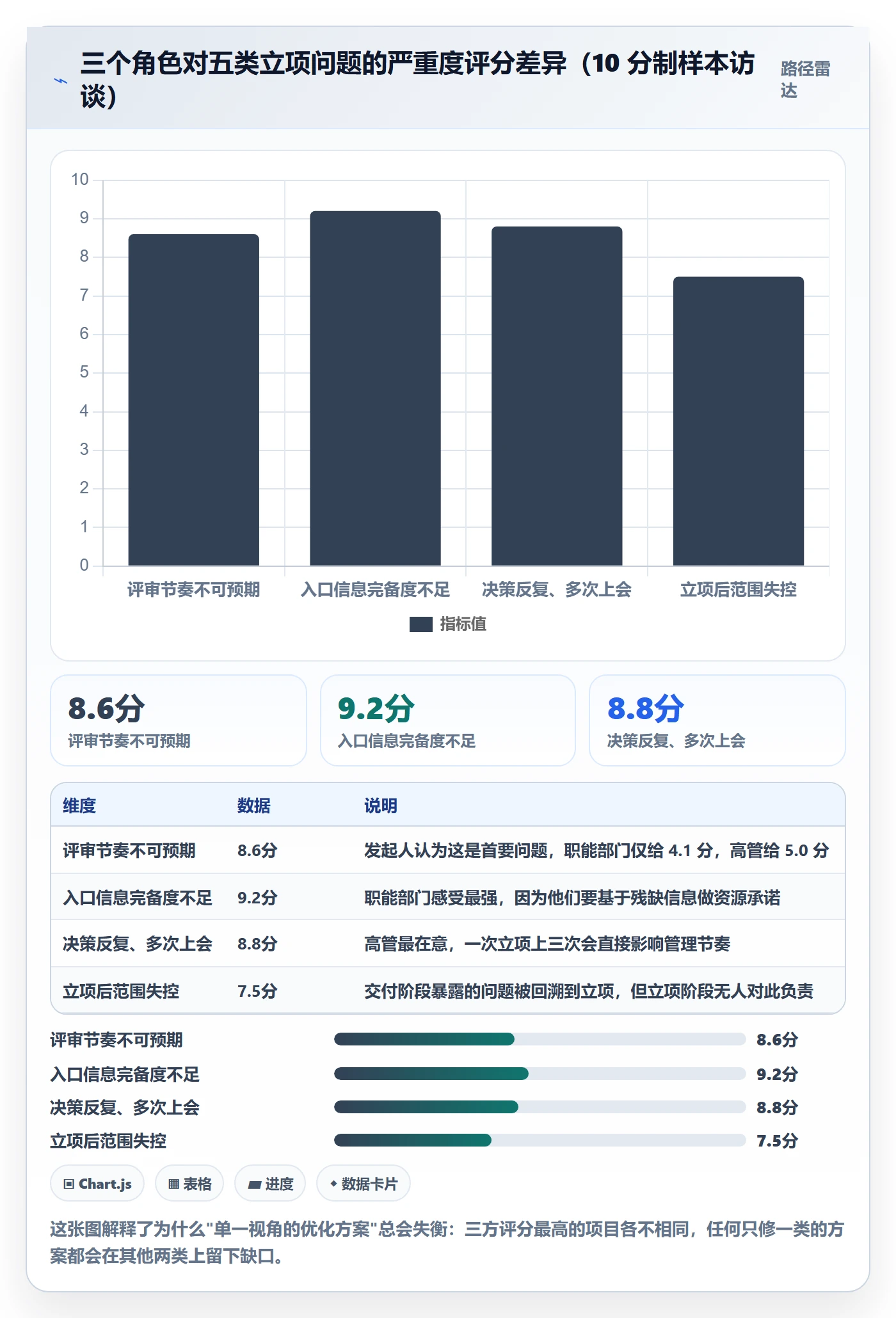 周期落地方案:项目负责人开展项目立项的流程优化案例解析