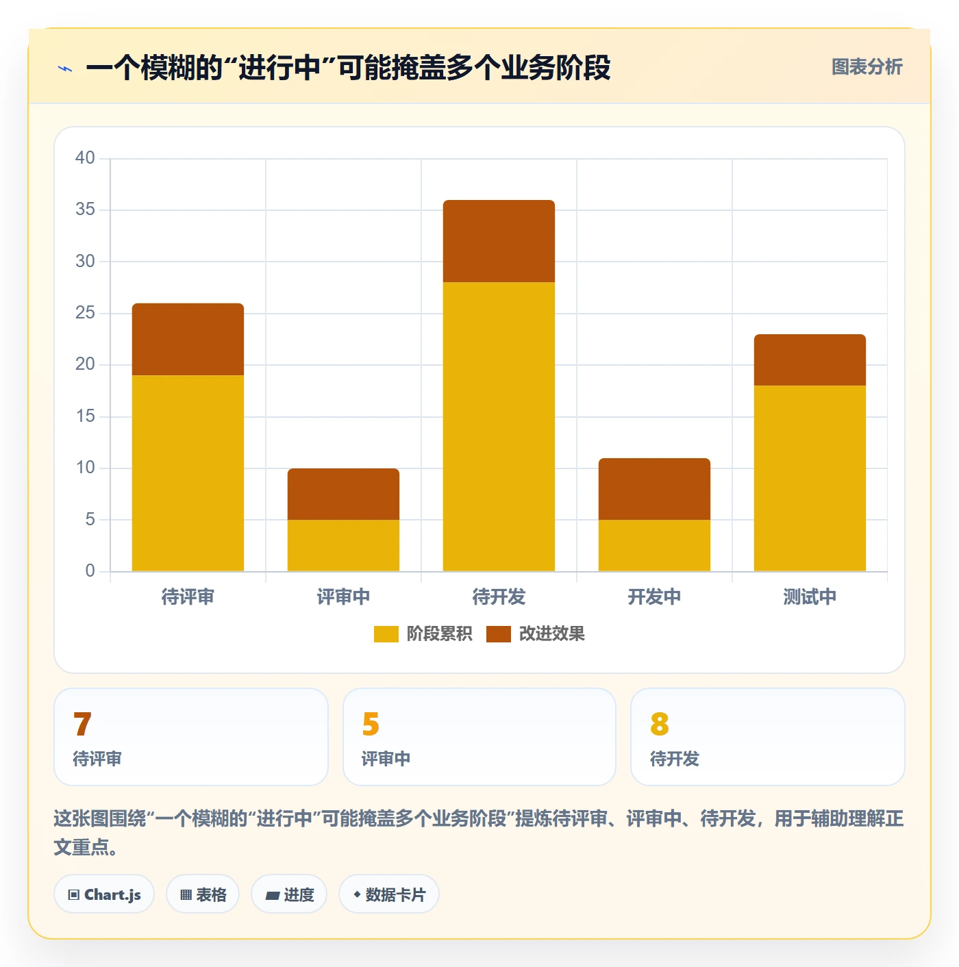 自定义状态怎么做?产品经理数据分析:看板从0到1