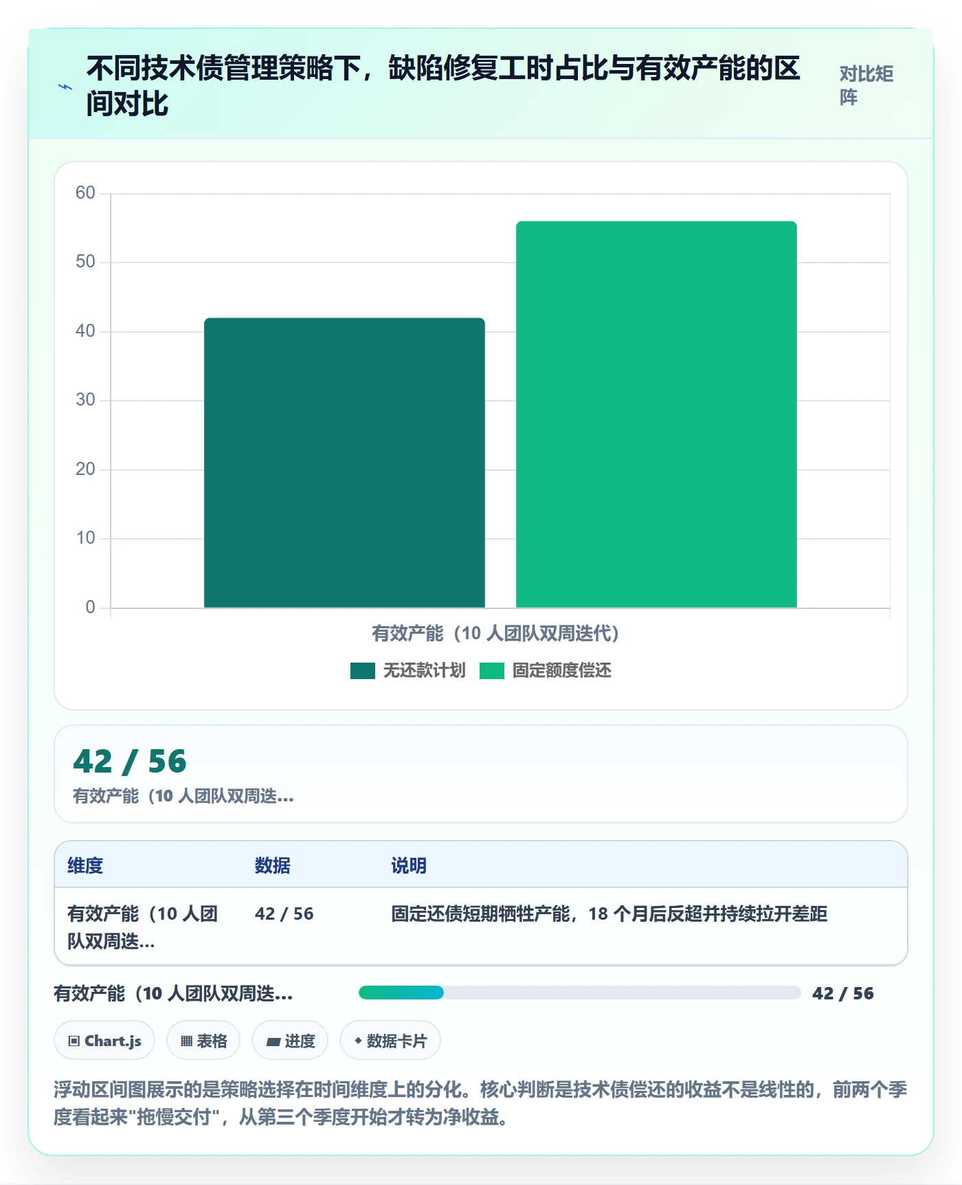 需求排期如何做好需求优先级?项目成员入门指南与操作步骤