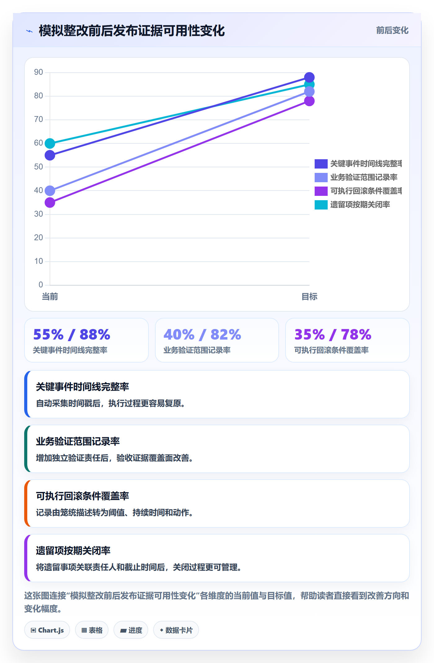 发布管理如何做好发布记录?企业管理者实操方法与操作步骤