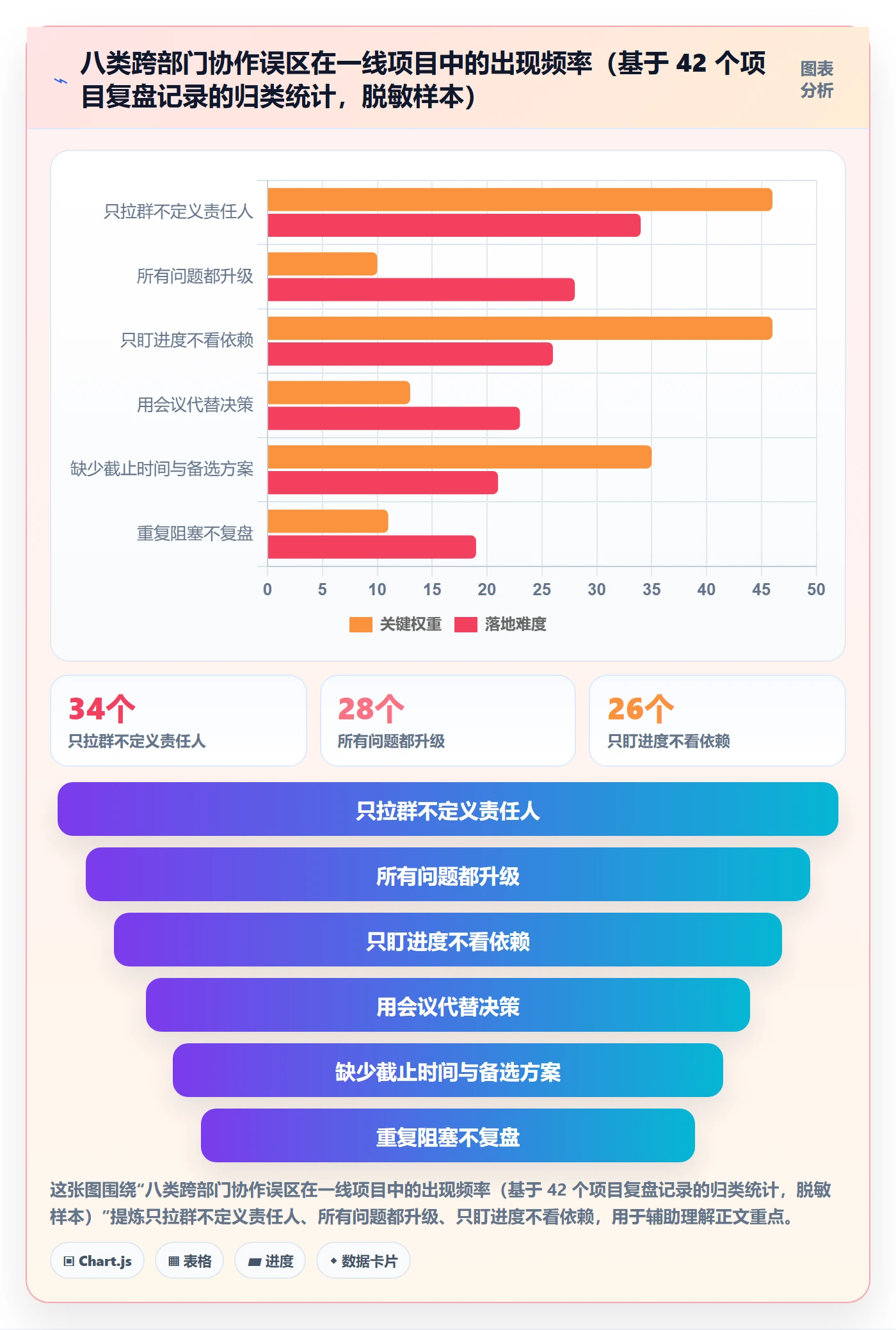 任务执行阻塞教程：跨部门团队效率提升，避坑指南