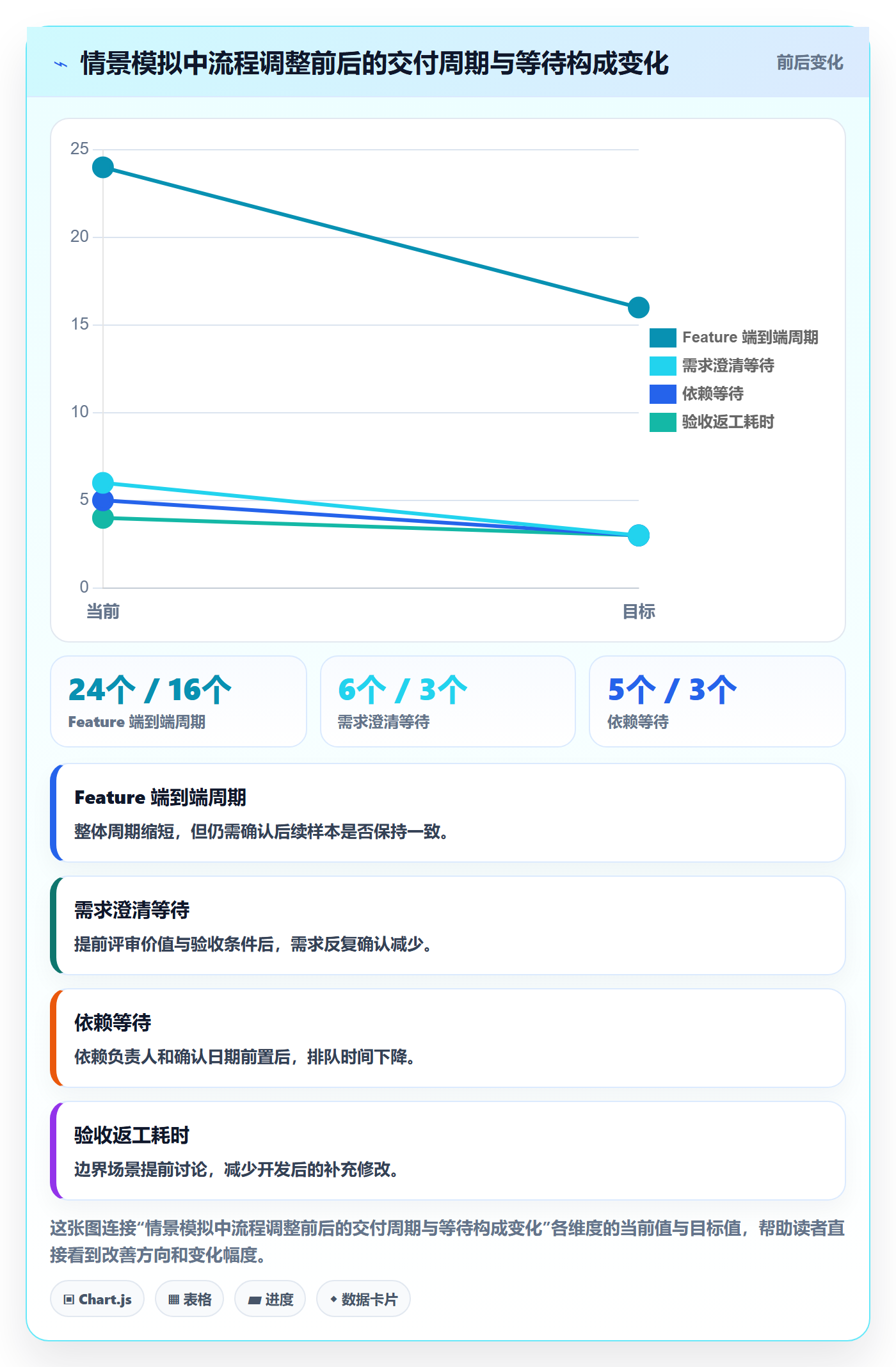 敏捷项目Feature教程：实施团队流程优化，避坑指南