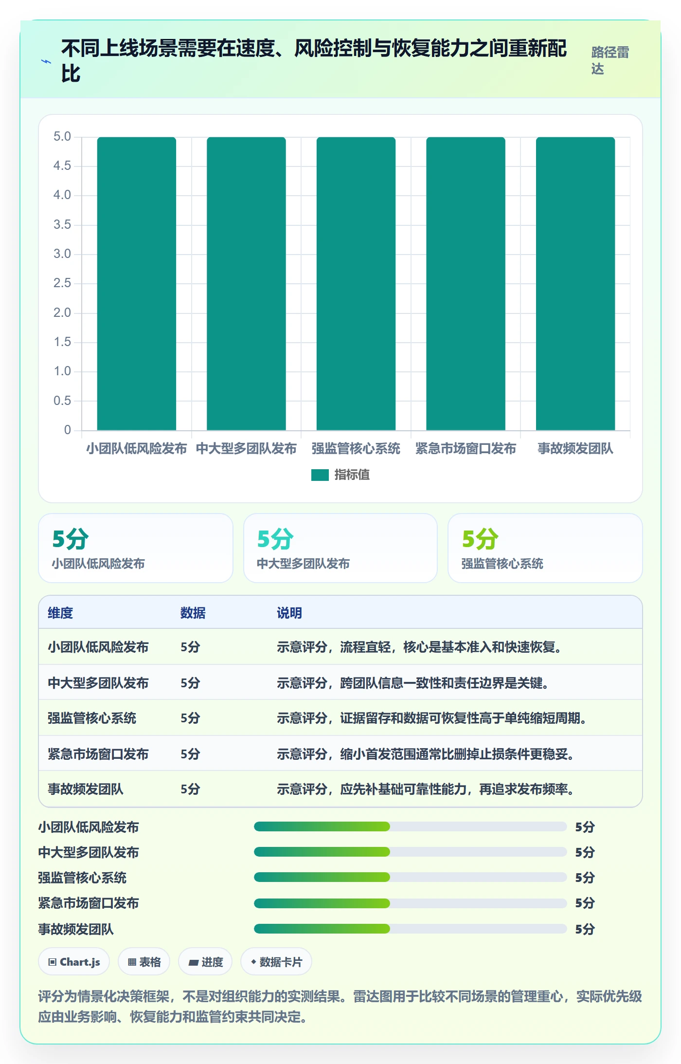 发布管理上线计划全流程:管理层数据分析与一文讲清