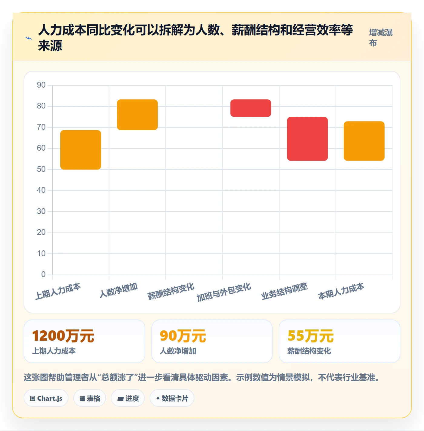 人力成本最佳实践：企业管理者成本管理入门指南，常见问题