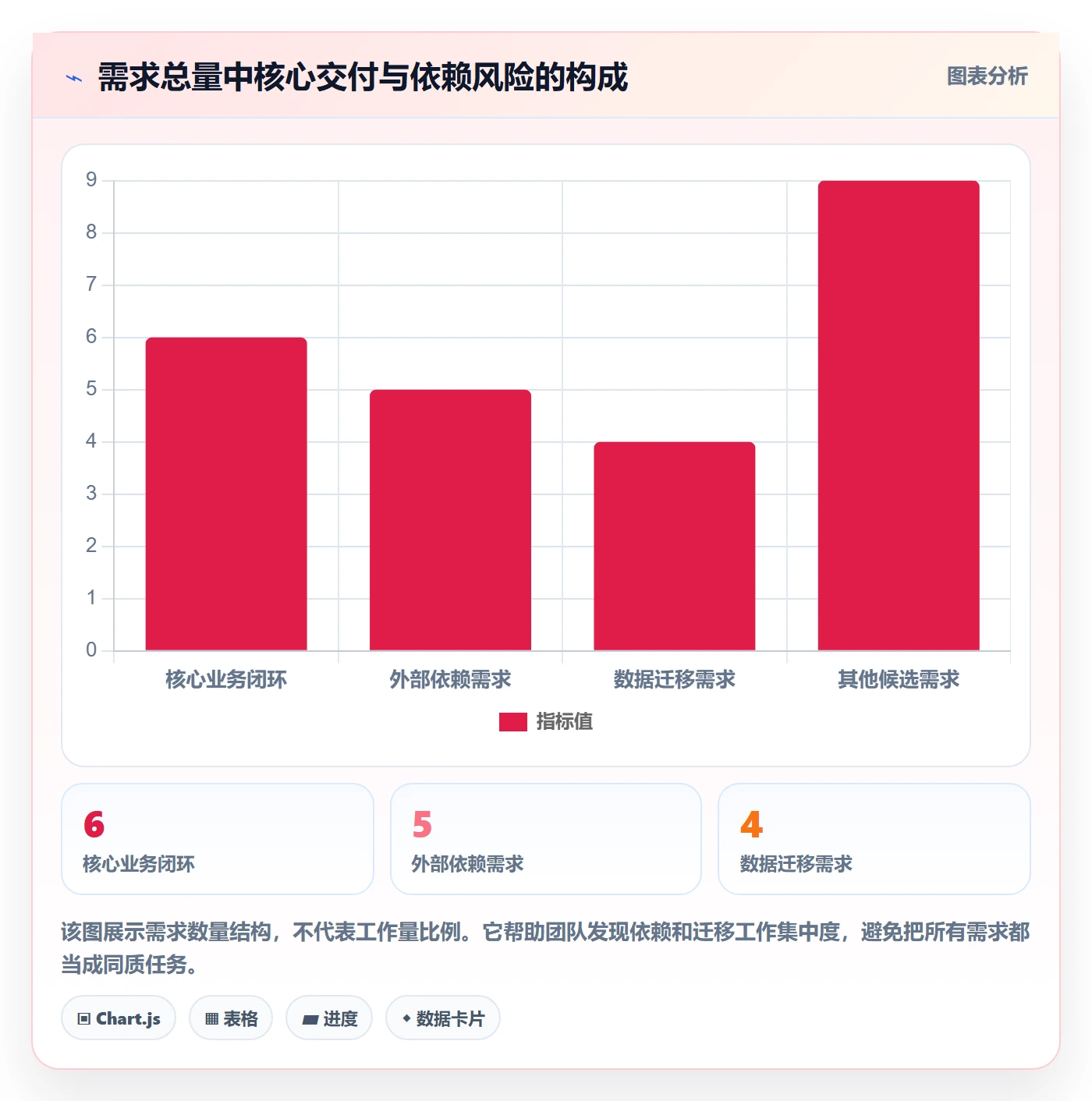 版本管理如何做好版本计划?项目经理数据分析与操作步骤