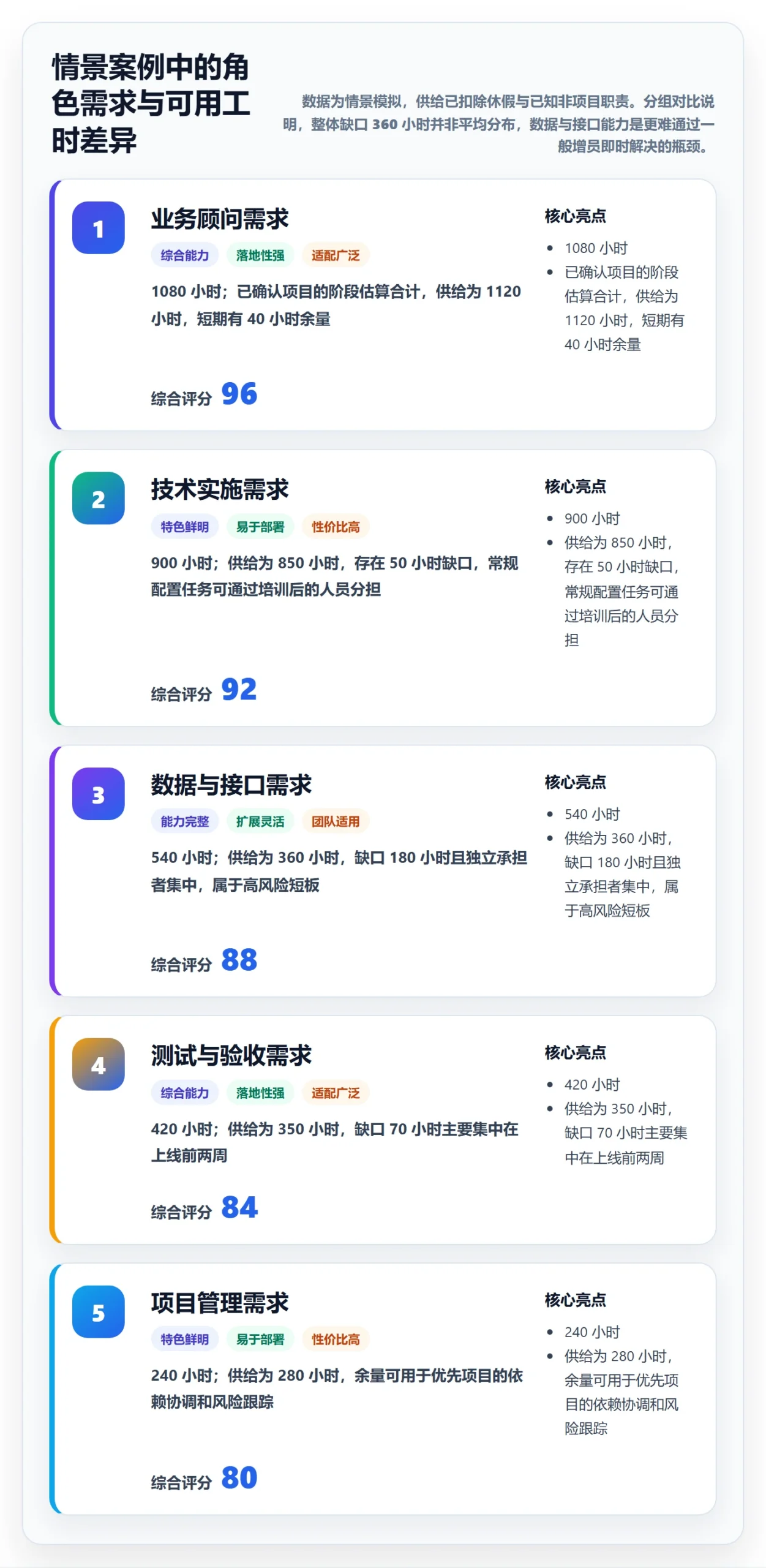 人力规划实操方法：实施团队提升人力资源计划效率的实操方法方法与模板