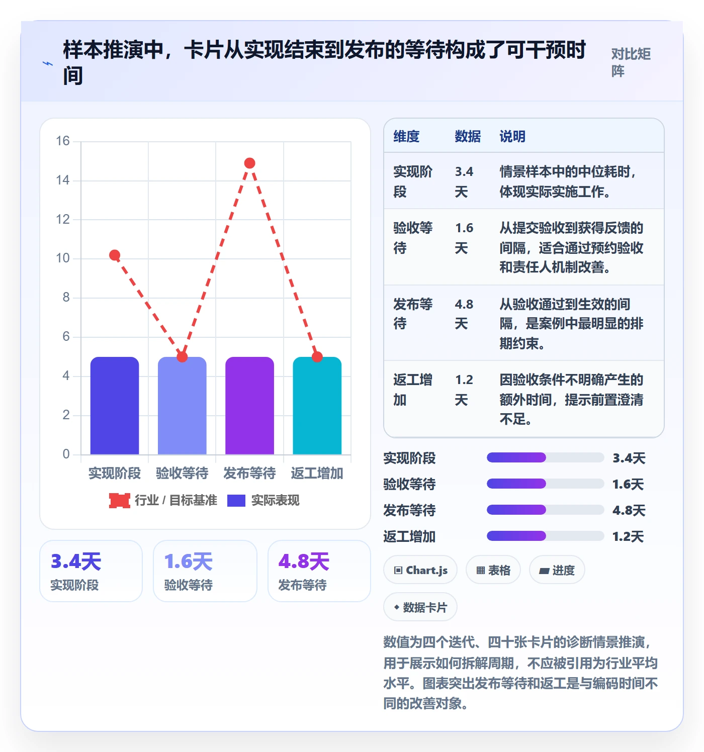 已完成管理指南：产品经理如何做好看板，效率提升全流程