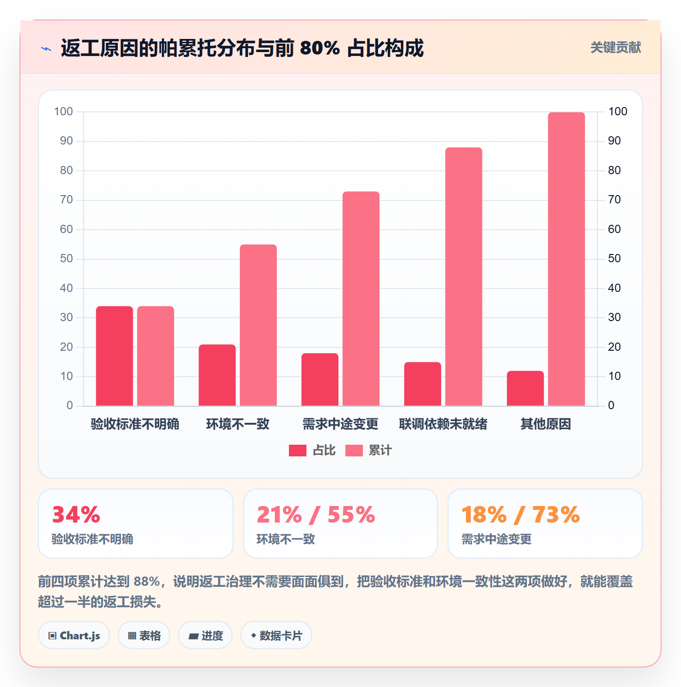 完成实操方法：研发团队提升任务执行效率的效率提升方法与模板