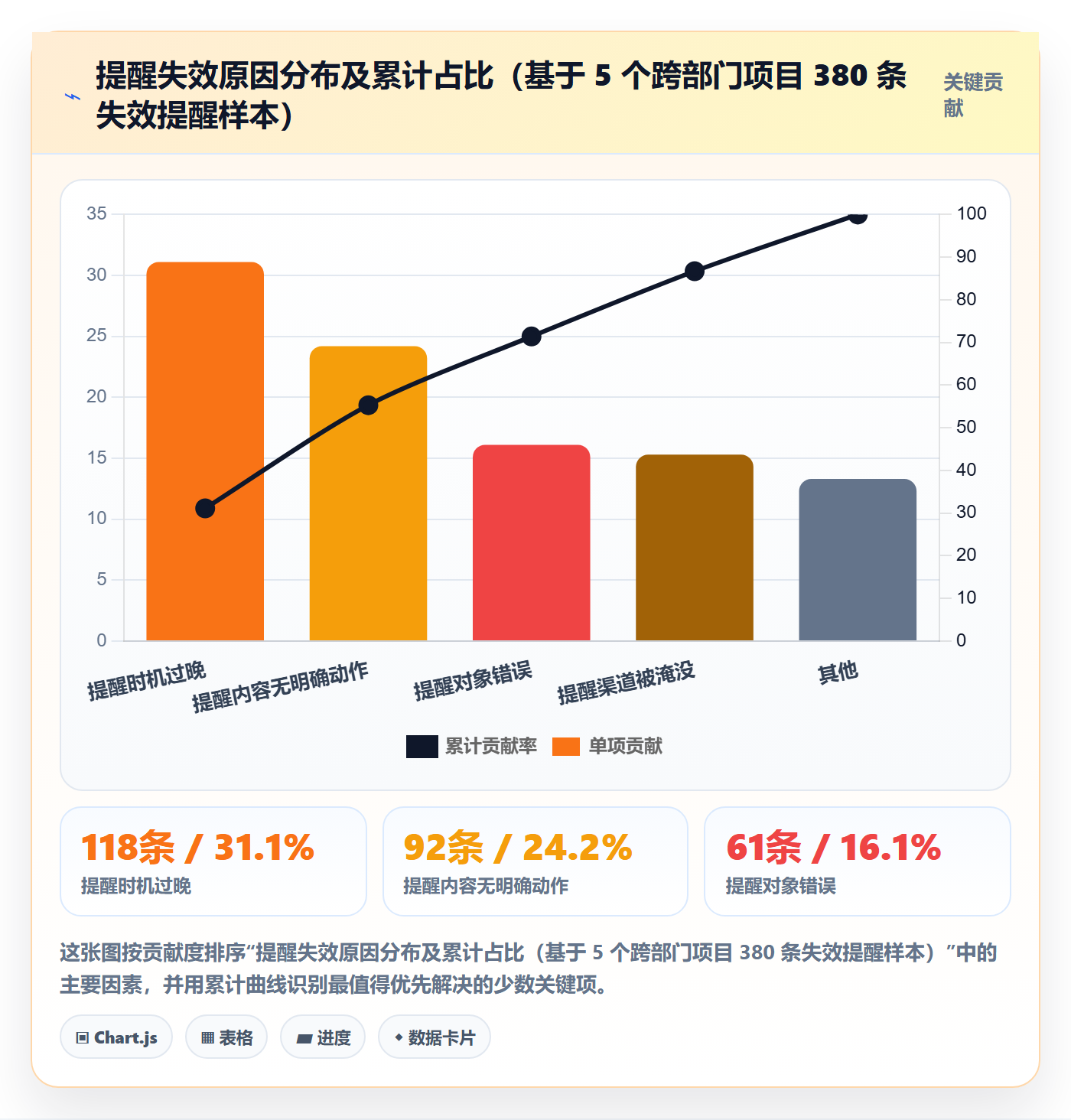 提前提醒落地方案:跨部门团队开展任务提醒的流程优化案例解析