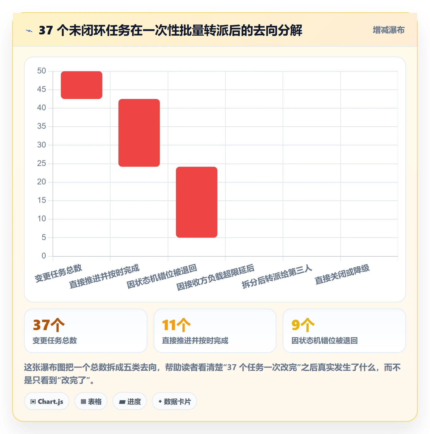 任务分派任务负责人变更教程：项目成员流程优化，避坑指南