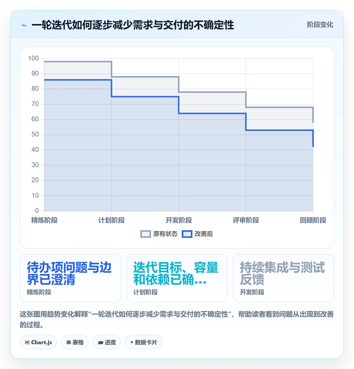 敏捷项目Scrum全流程：项目成员最佳实践与一文讲清