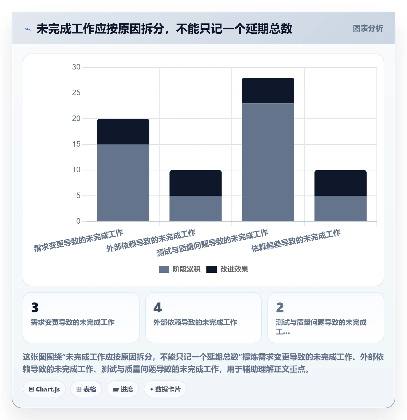 迭代管理迭代全流程:研发团队风险控制与一文讲清