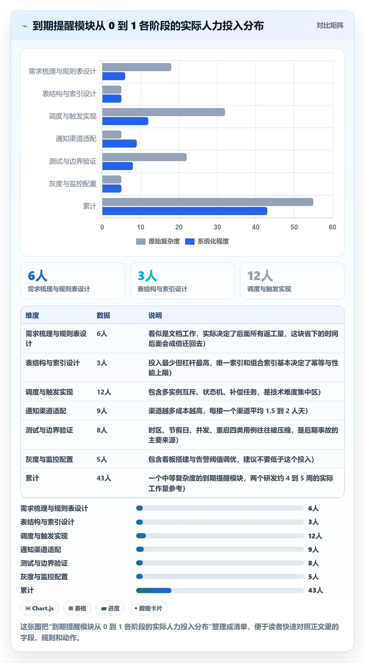 任务提醒如何做好到期提醒?研发团队落地方案与操作步骤