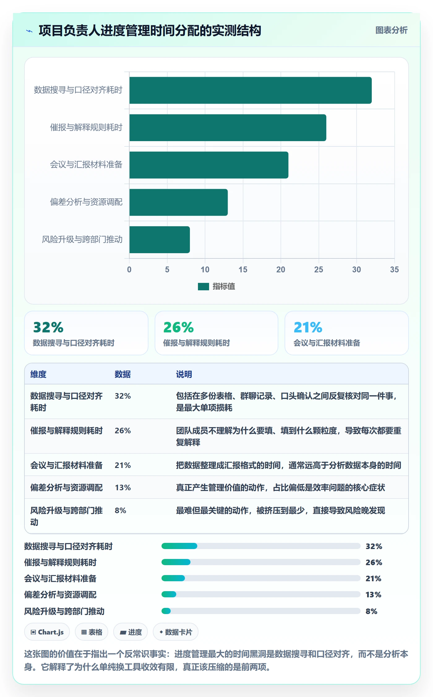 实际进度落地方案：项目负责人开展进度管理的效率提升案例解析