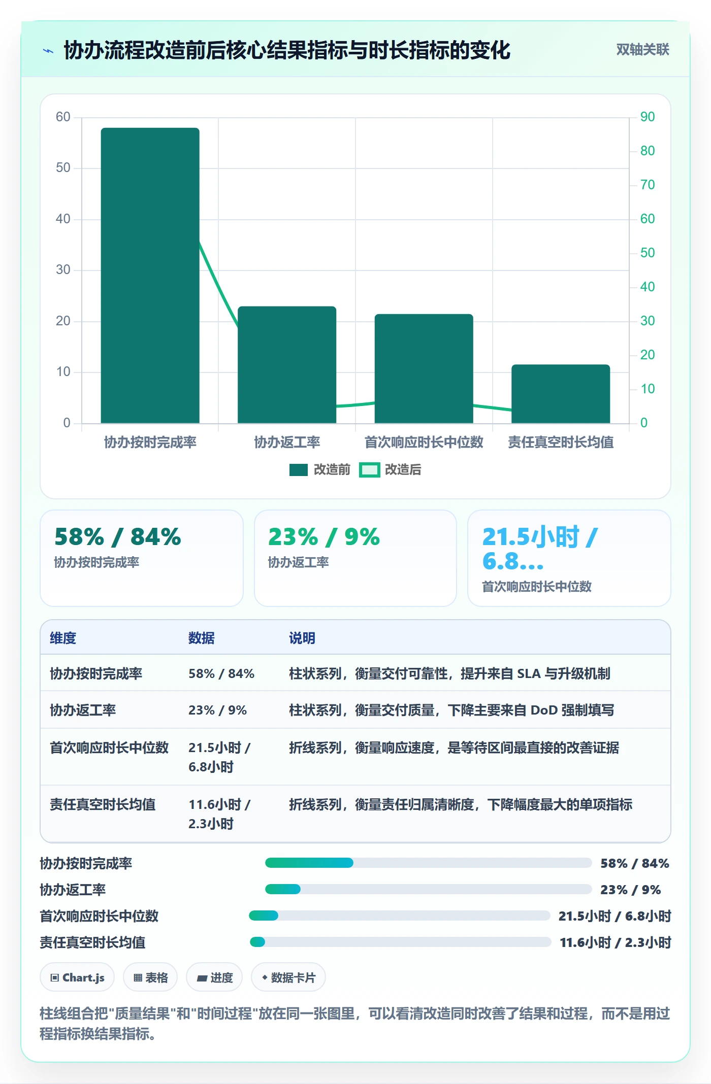 协办流程与规范:研发团队任务分派风险控制关键指标