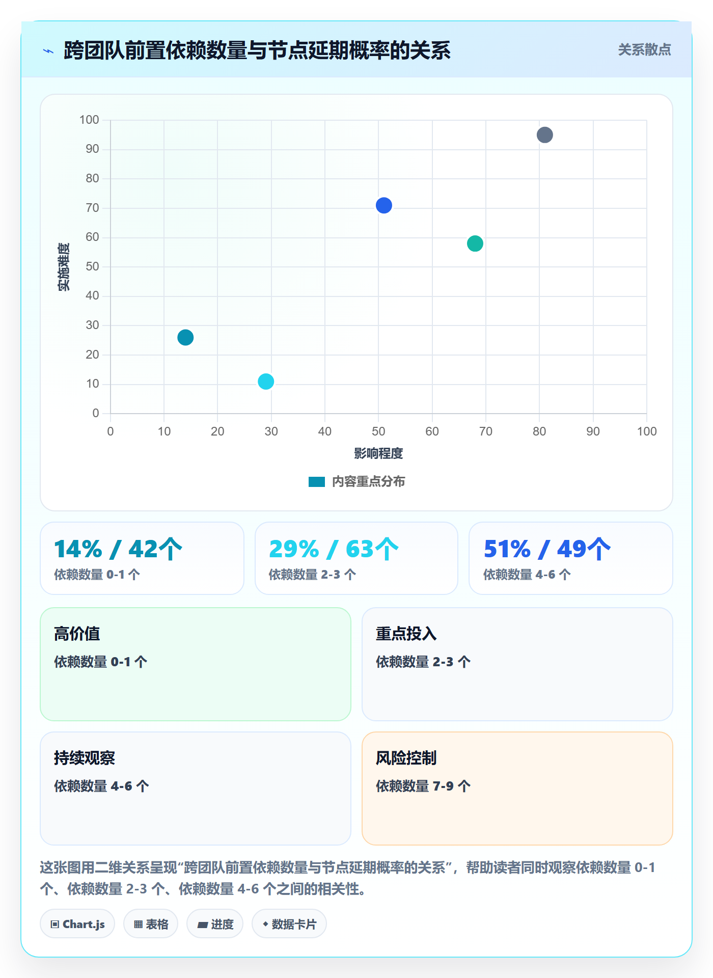 节点状态怎么做?项目负责人协同管理:里程碑从0到1