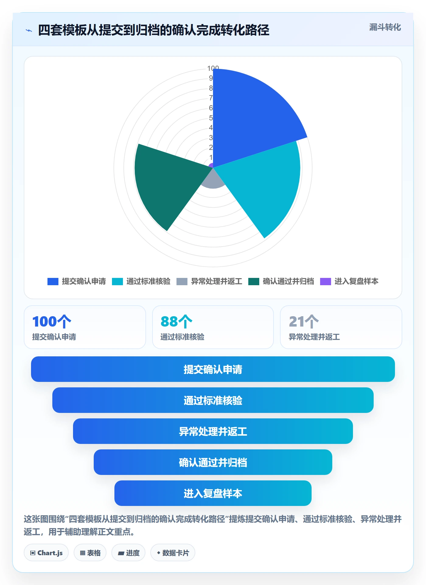 确认完成实操方法:研发团队提升任务验收效率的协同管理方法与模板
