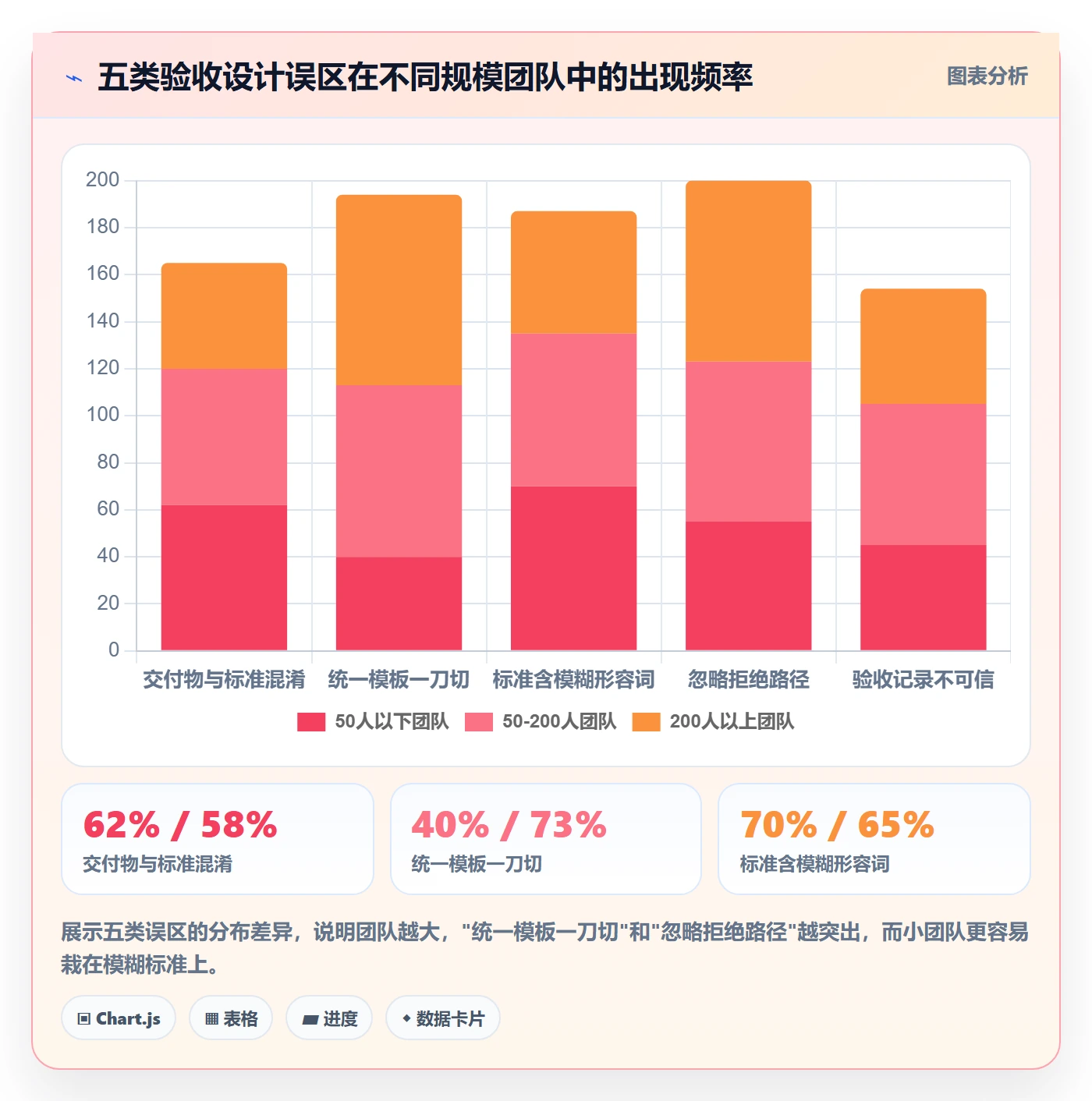 验收标准最佳实践:PMO任务验收制度设计,常见问题