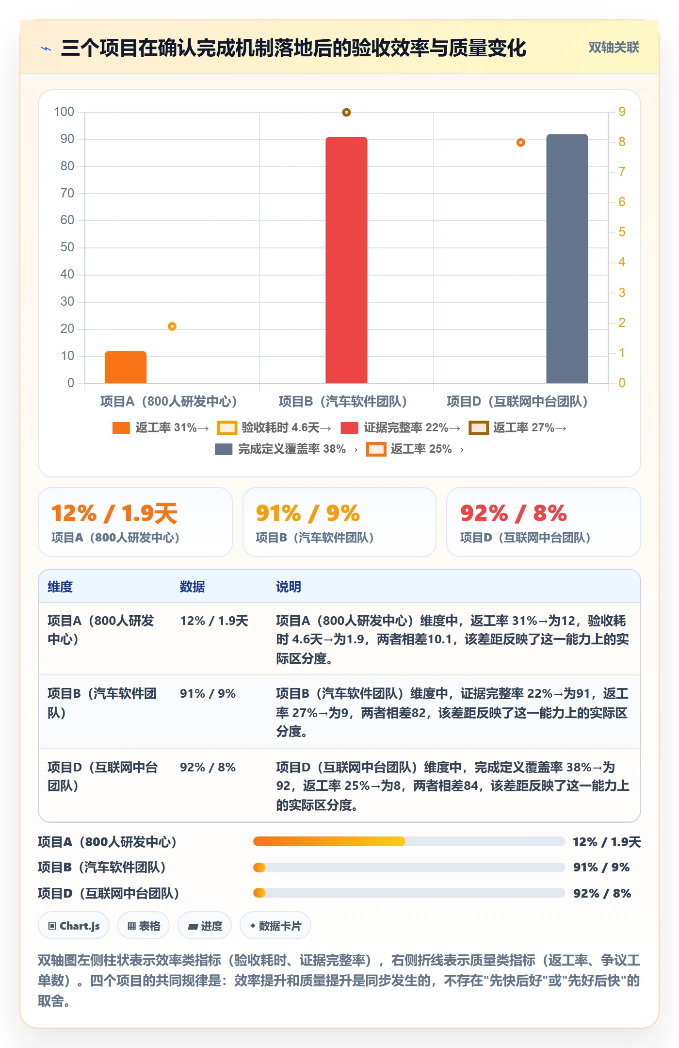确认完成管理方法大全:项目经理任务验收数据分析落地清单