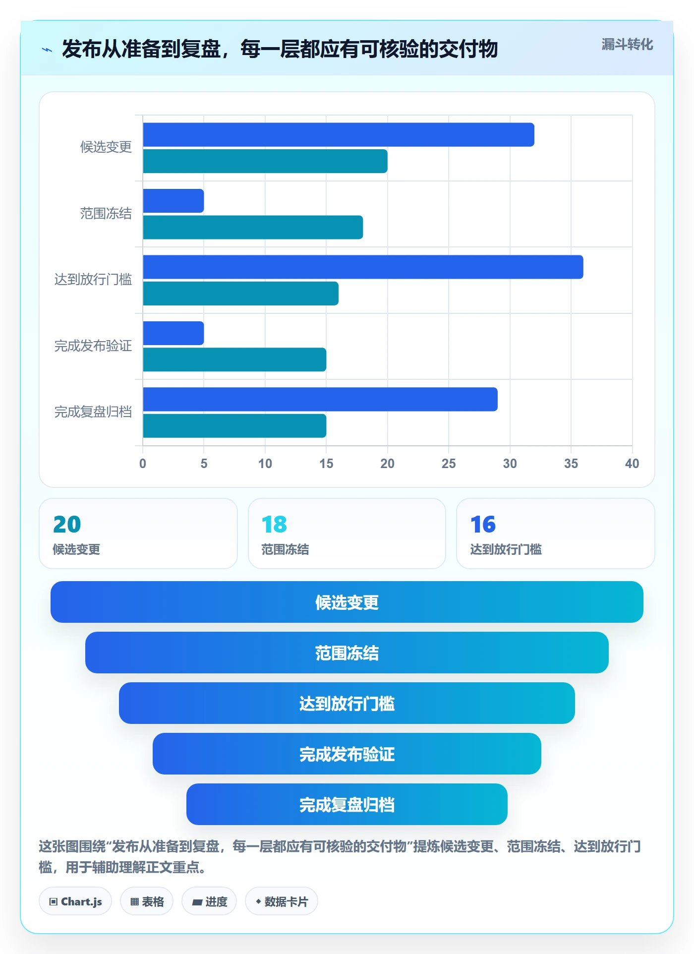 发布怎么做?项目负责人流程优化:发布管理从0到1