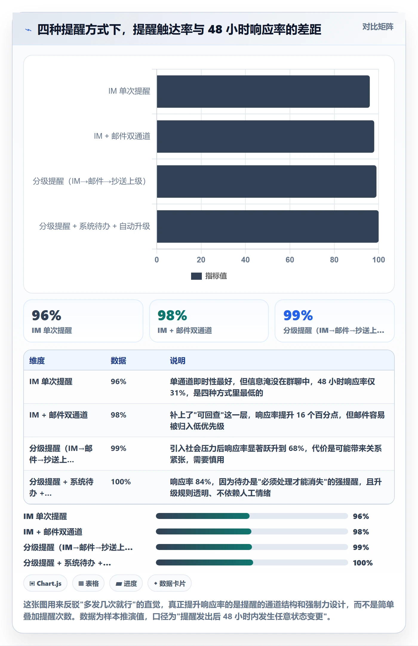督办流程与规范:PMO任务提醒落地方案关键指标