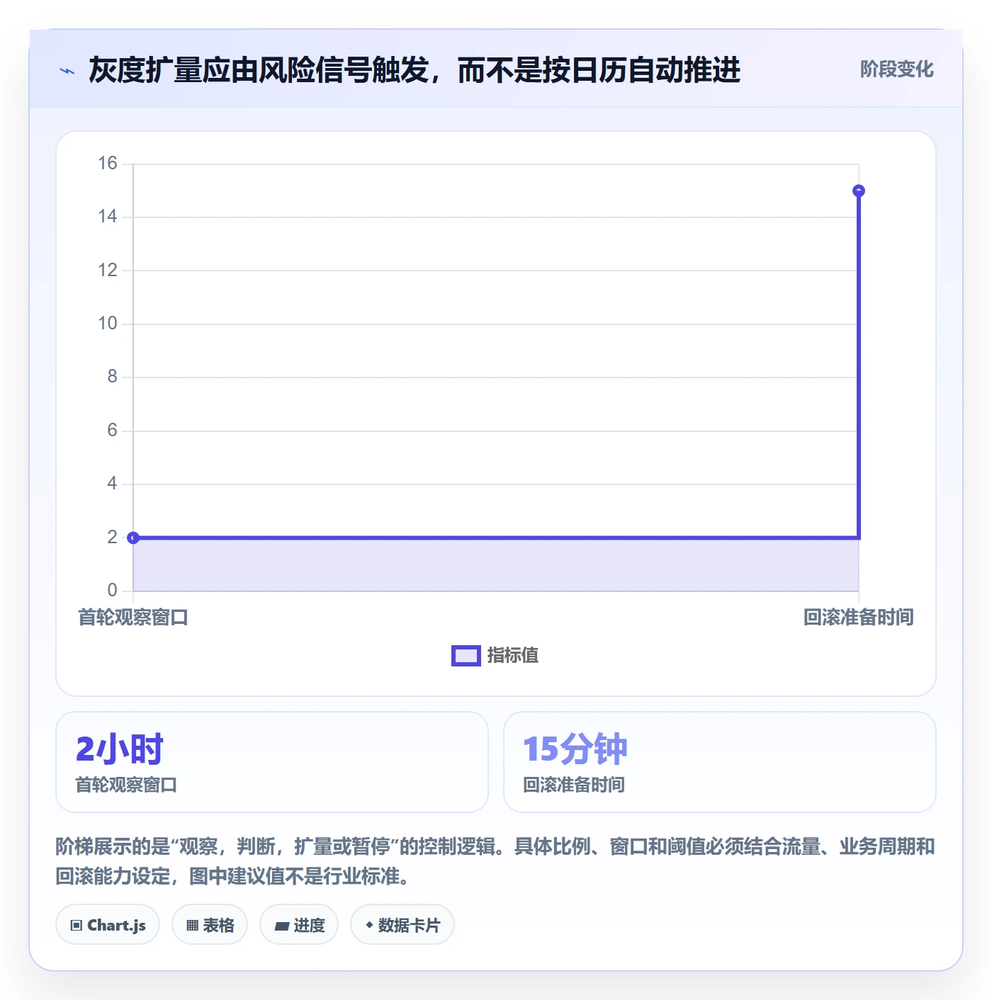 Bug / 缺陷验证教程:产品经理数据分析,避坑指南