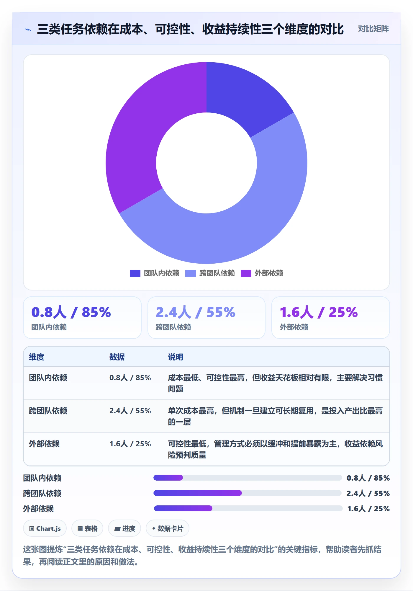 SF管理指南:研发团队如何做好任务依赖,流程优化全流程