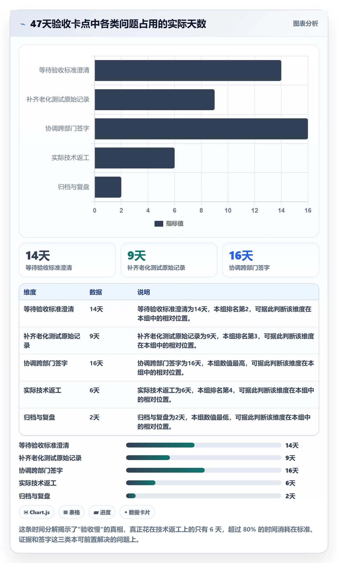 确认完成管理方法大全:PMO任务验收效率提升落地清单