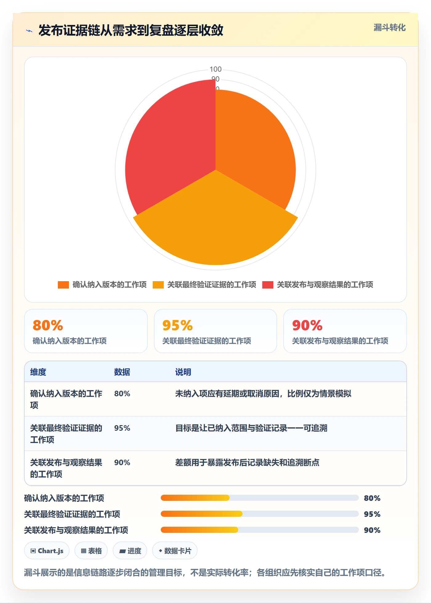 Release怎么做?企业管理者落地方案:版本管理从0到1