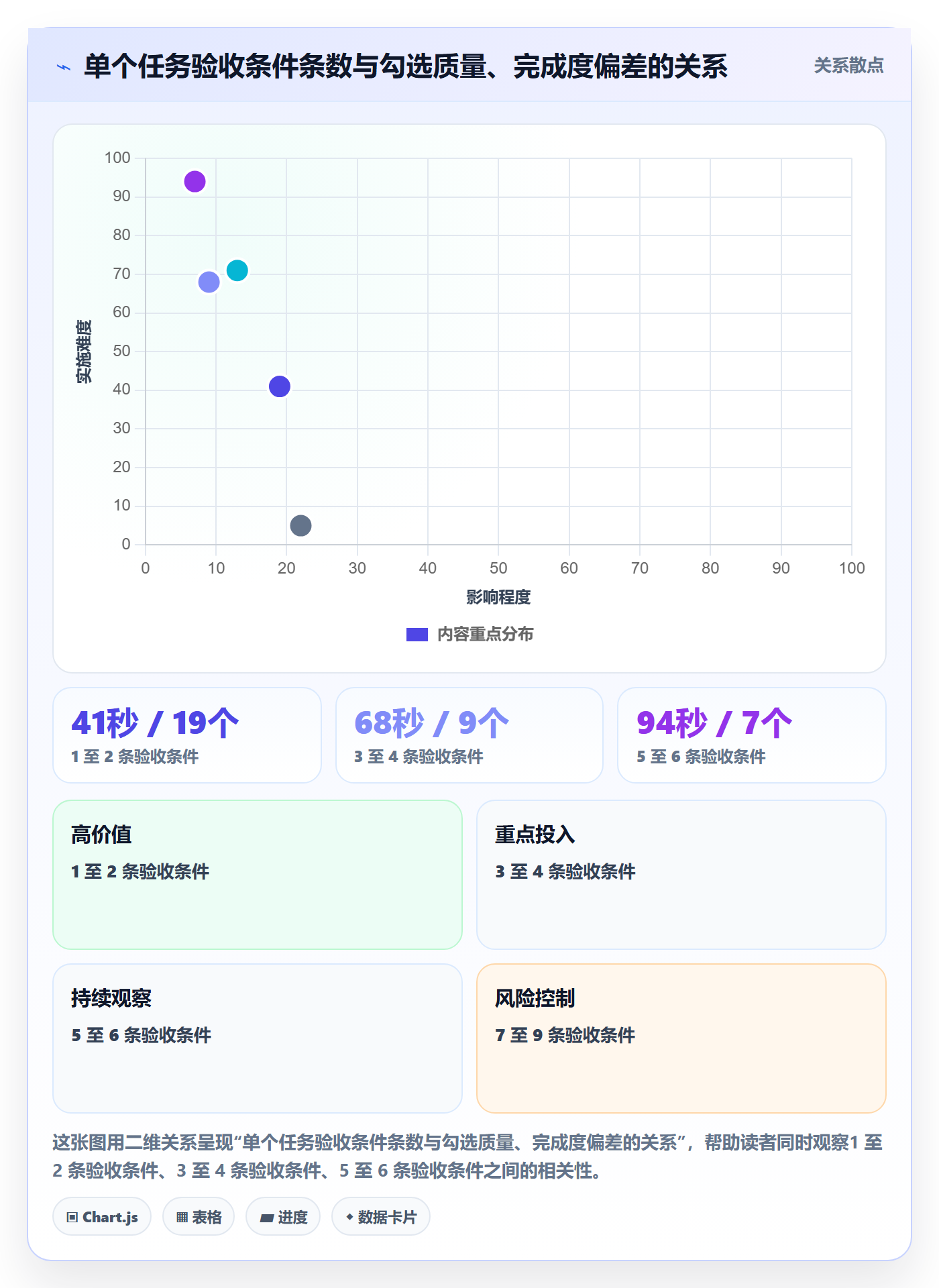 完成度流程与规范:企业管理者任务属性最佳实践关键指标