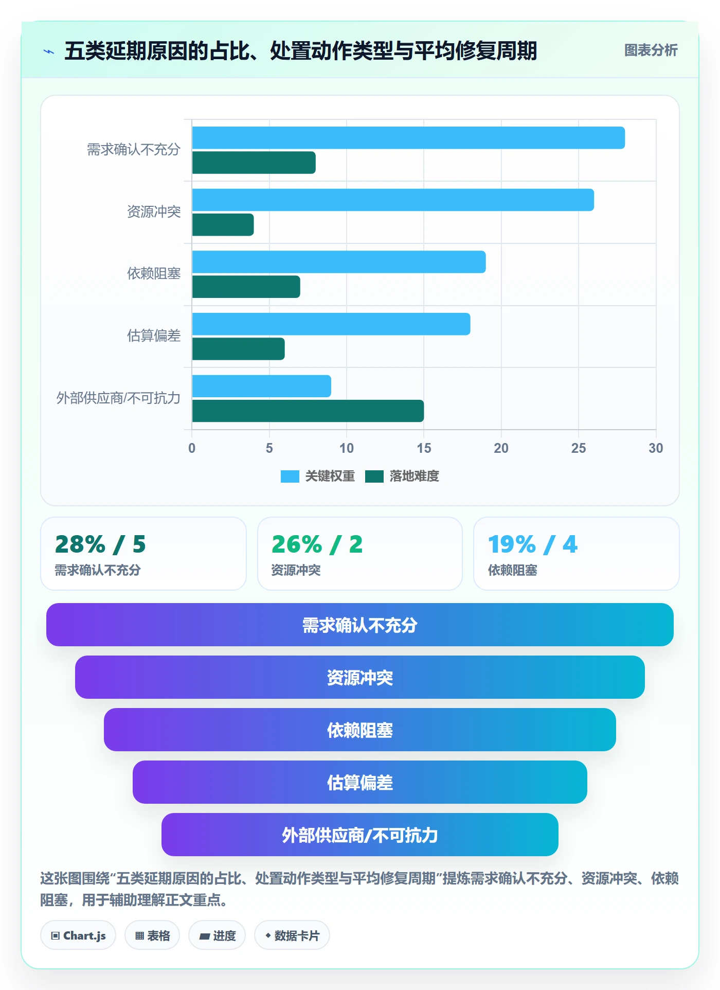 延期流程与规范:企业管理者任务执行实操方法关键指标