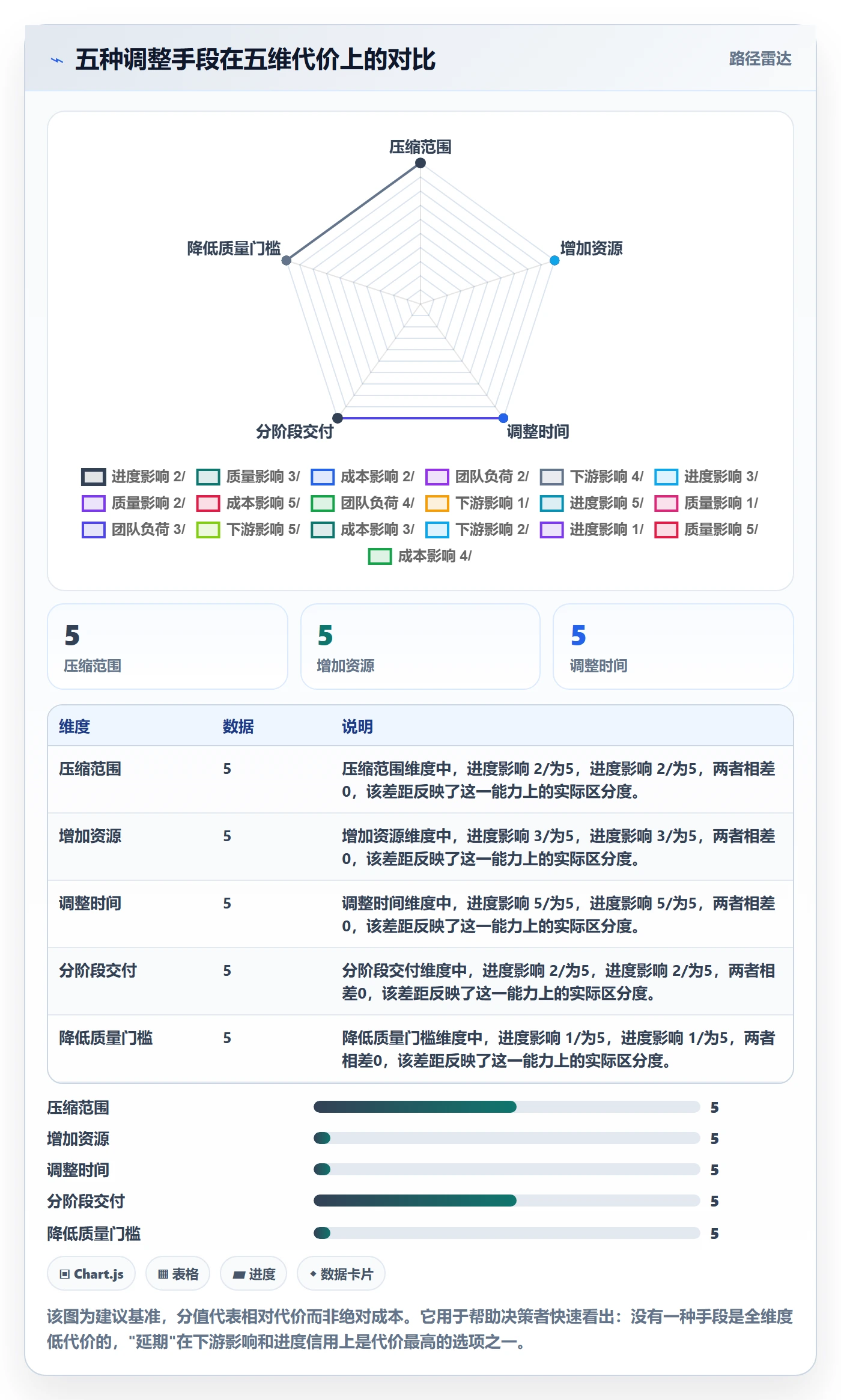 项目规划如何做好计划调整?研发团队入门指南与操作步骤