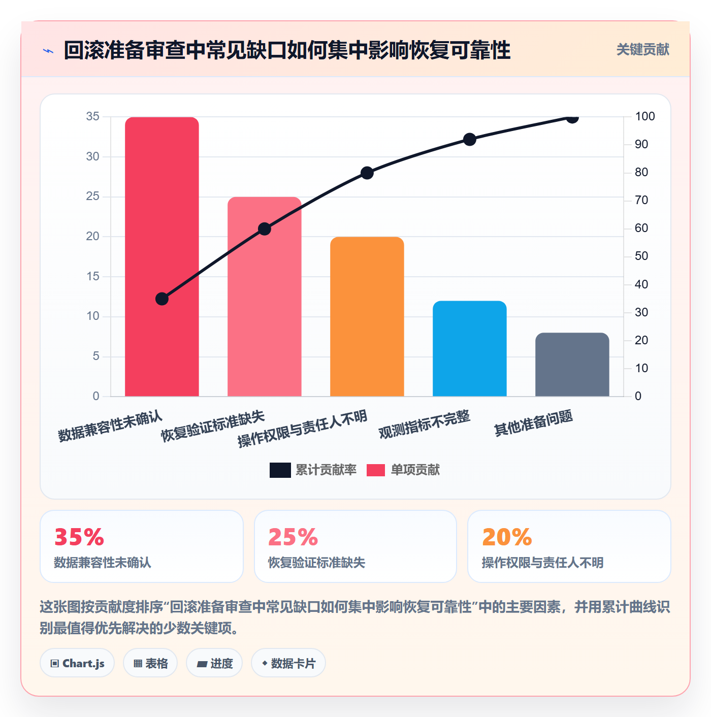 发布管理回滚全流程：研发团队落地方案与一文讲清